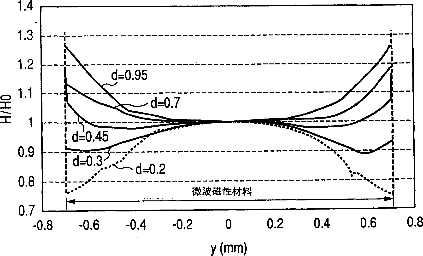 Lumped element non-reciprocal circuit device