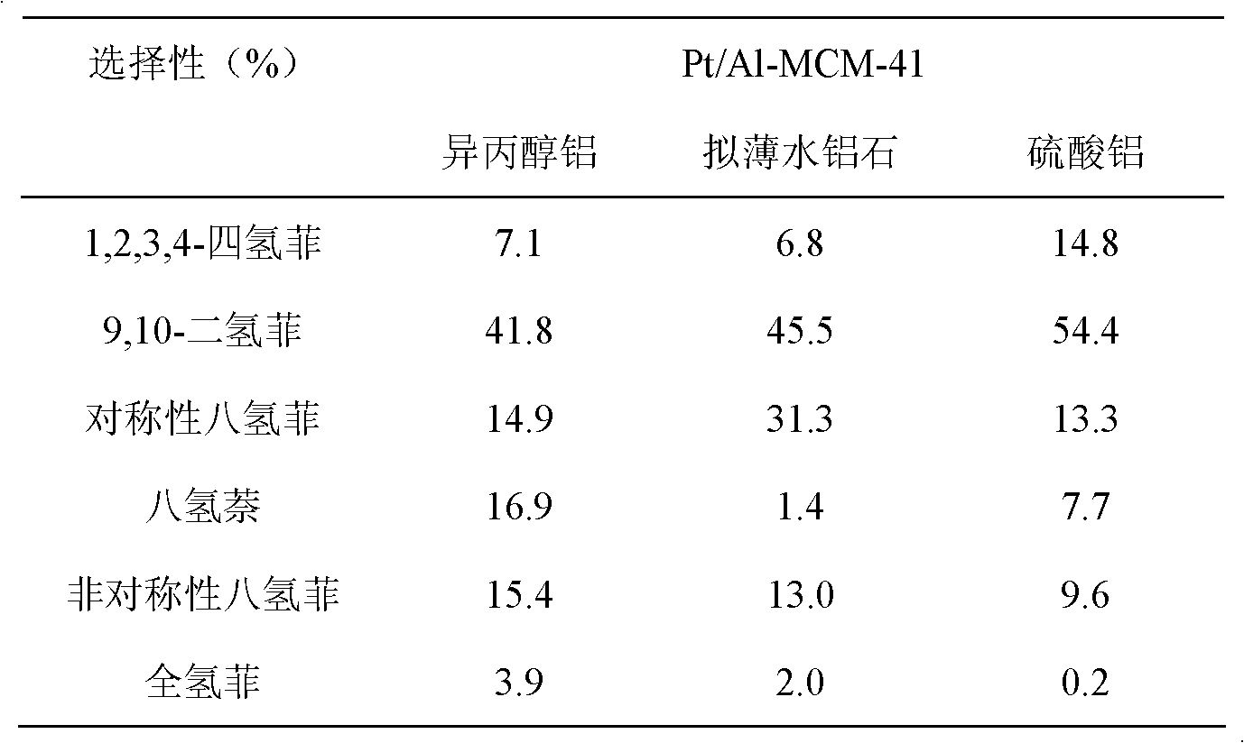 High activity catalyst used for hydrocracking and upgrading reactions of PRO residual oil and preparation method thereof