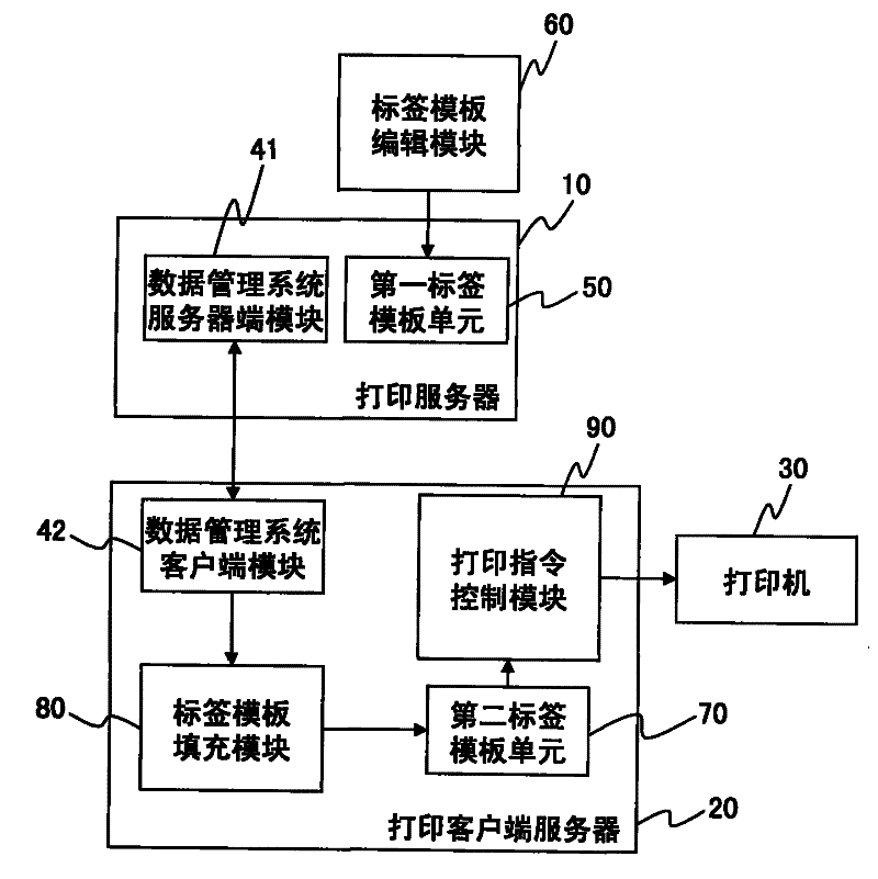 Label printing system