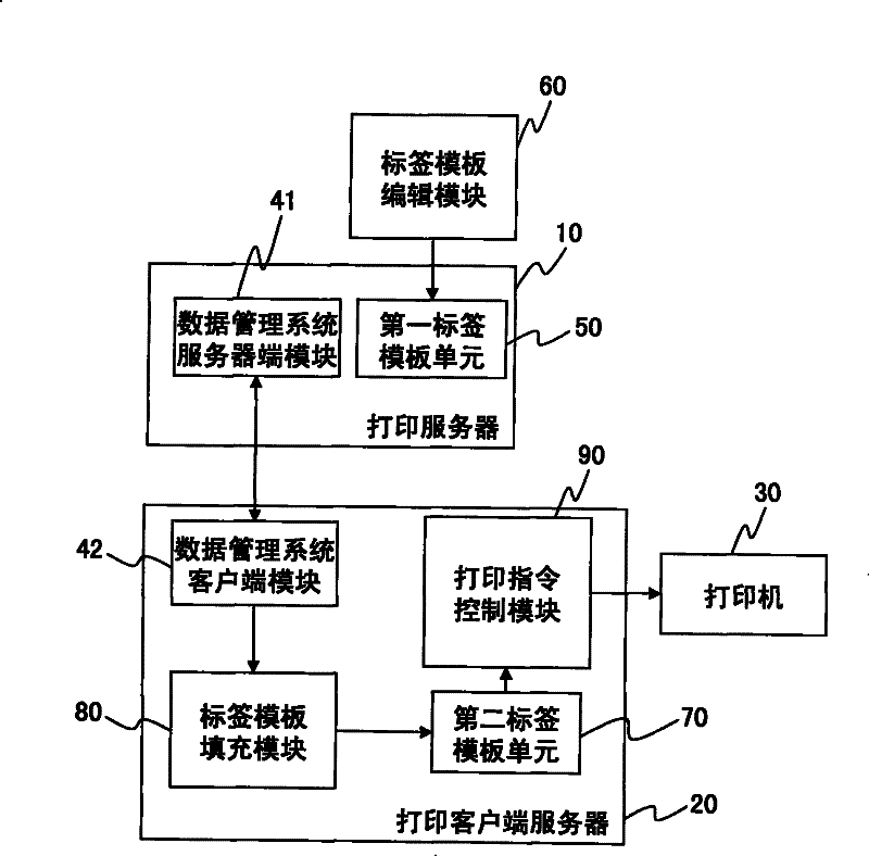 Label printing system