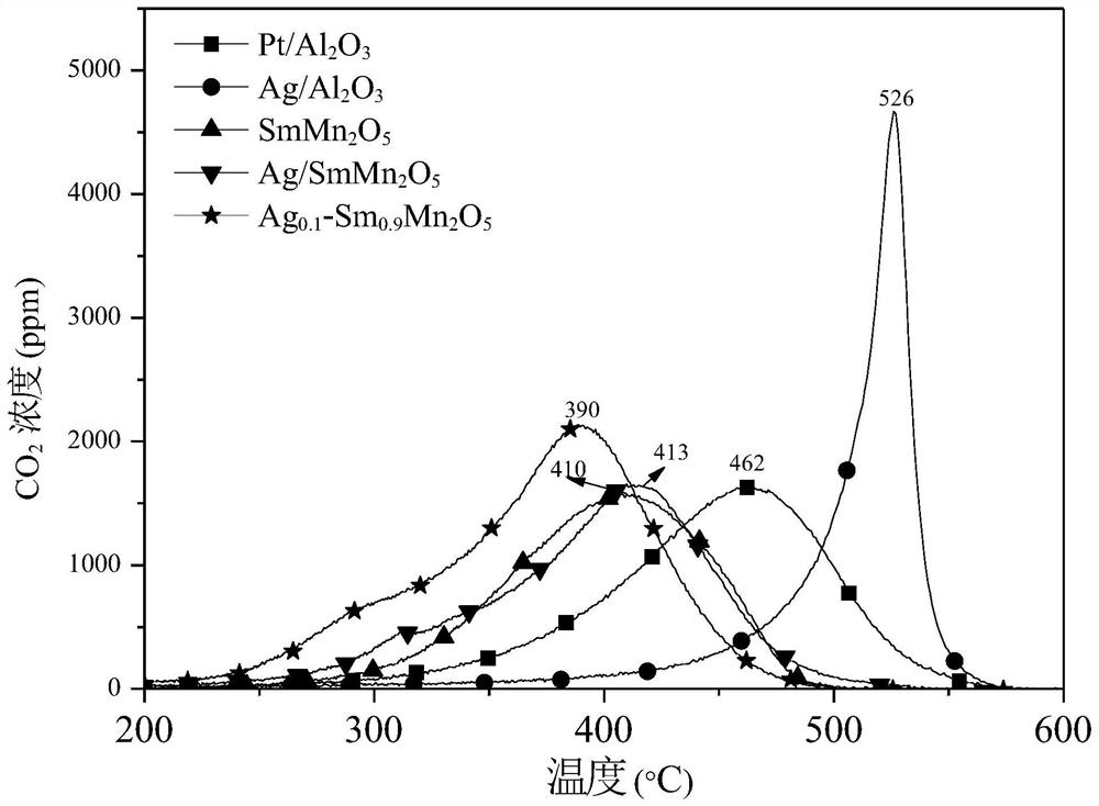 A silver-doped modified manganese-based mullite oxidation catalyst and its preparation and application
