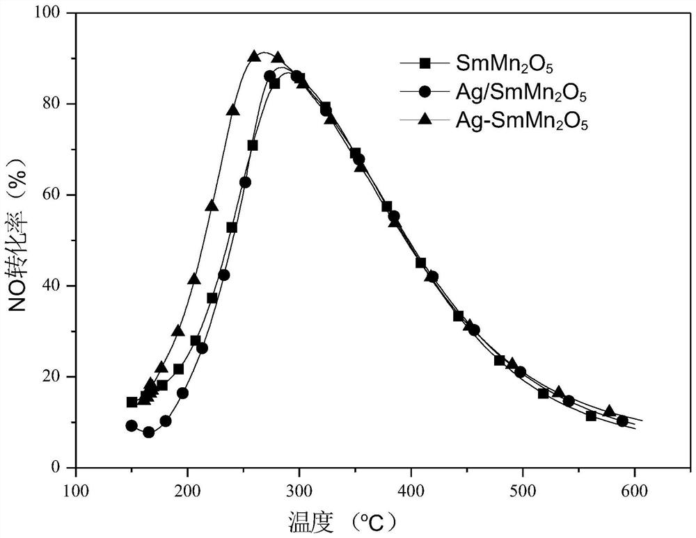 A silver-doped modified manganese-based mullite oxidation catalyst and its preparation and application