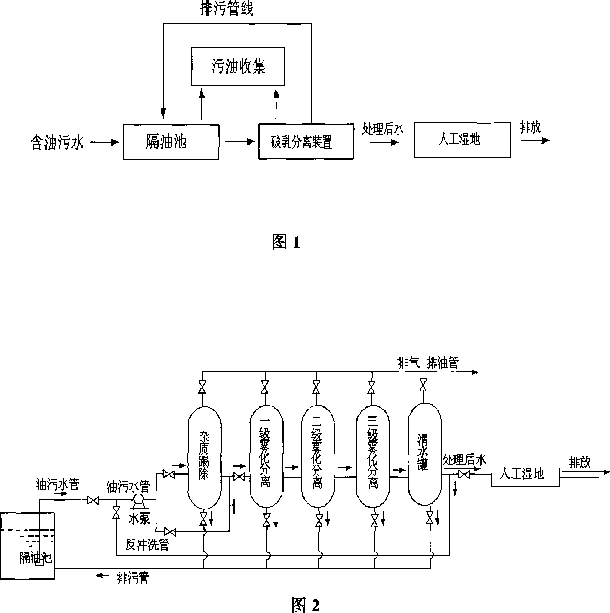 Oil-containing sewage treatment system