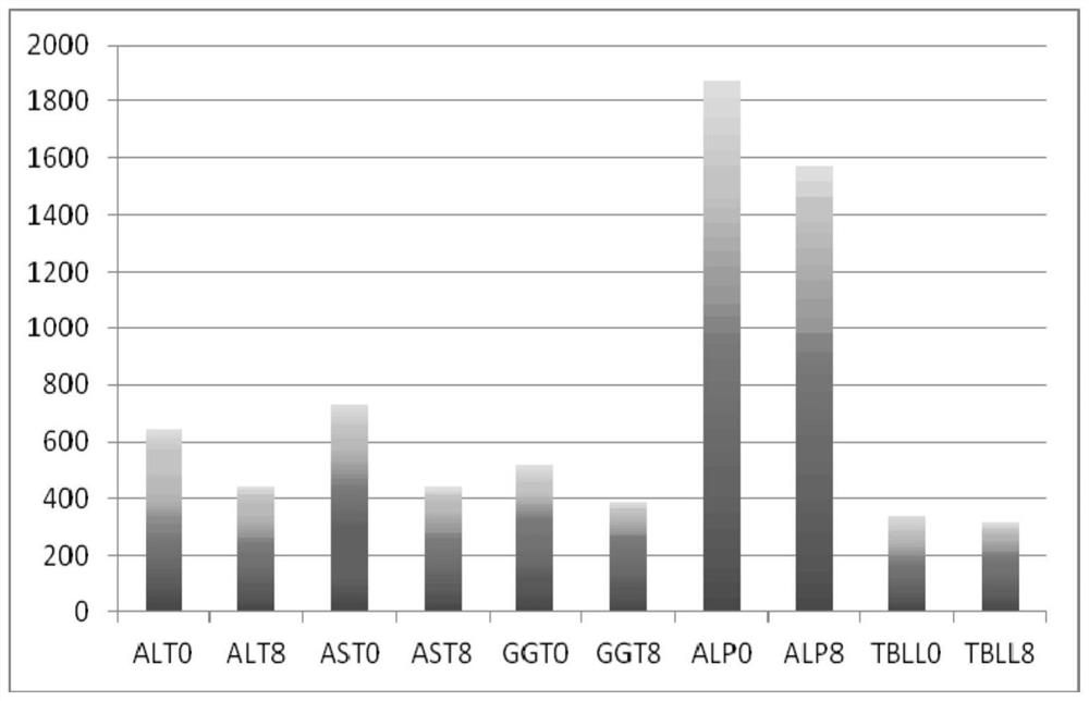 A traditional Chinese medicine composition for treating female mammary gland hyperplasia and preparation method thereof