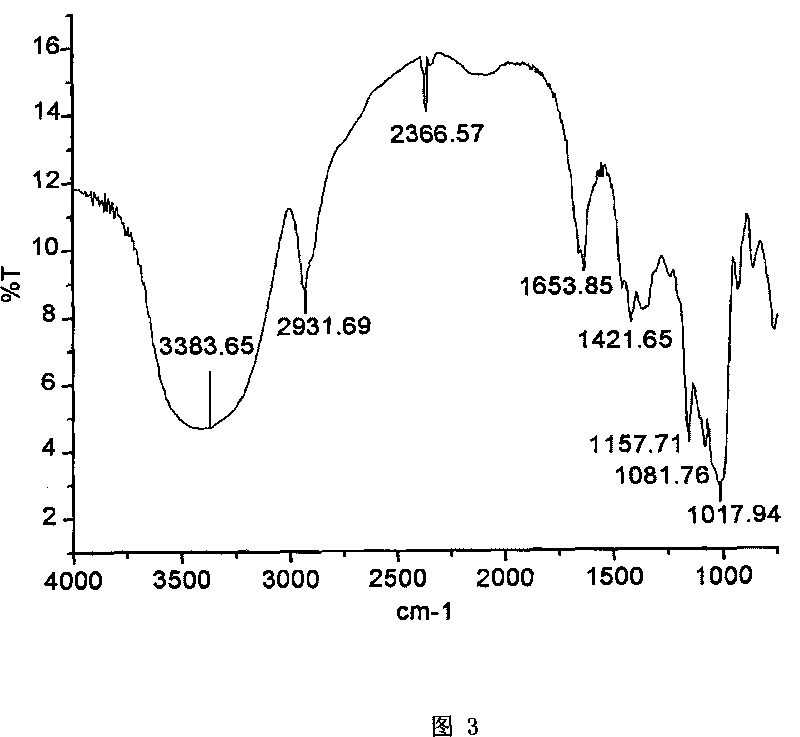 Process for preparing nano-starch powder