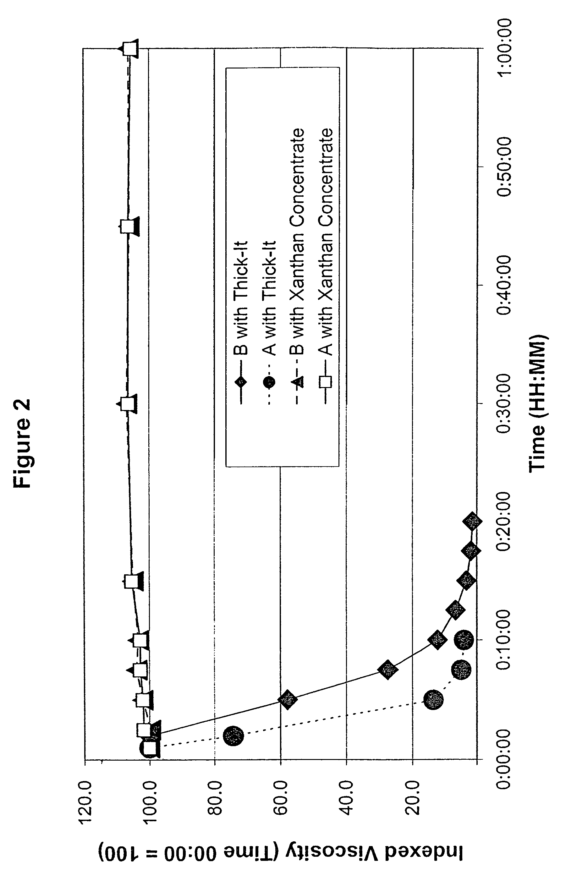 Process for preparing concentrate thickener compositions