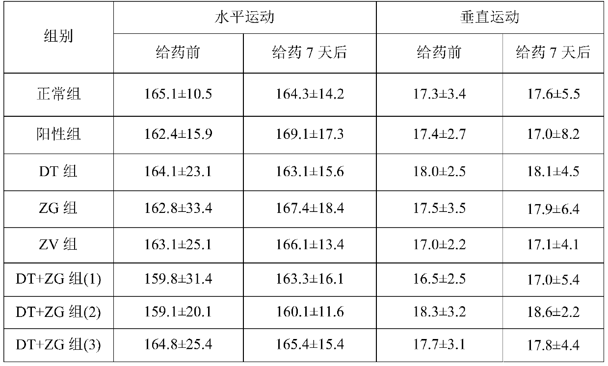 Application and composition of bamboo ginseng extract in preparation of antidepressant drugs