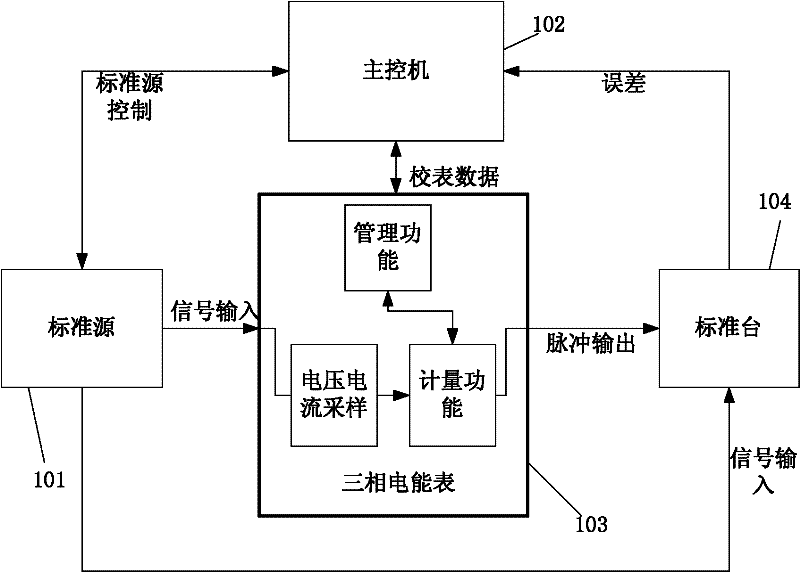 Method and system for calibrating electric energy meter and electric energy meter