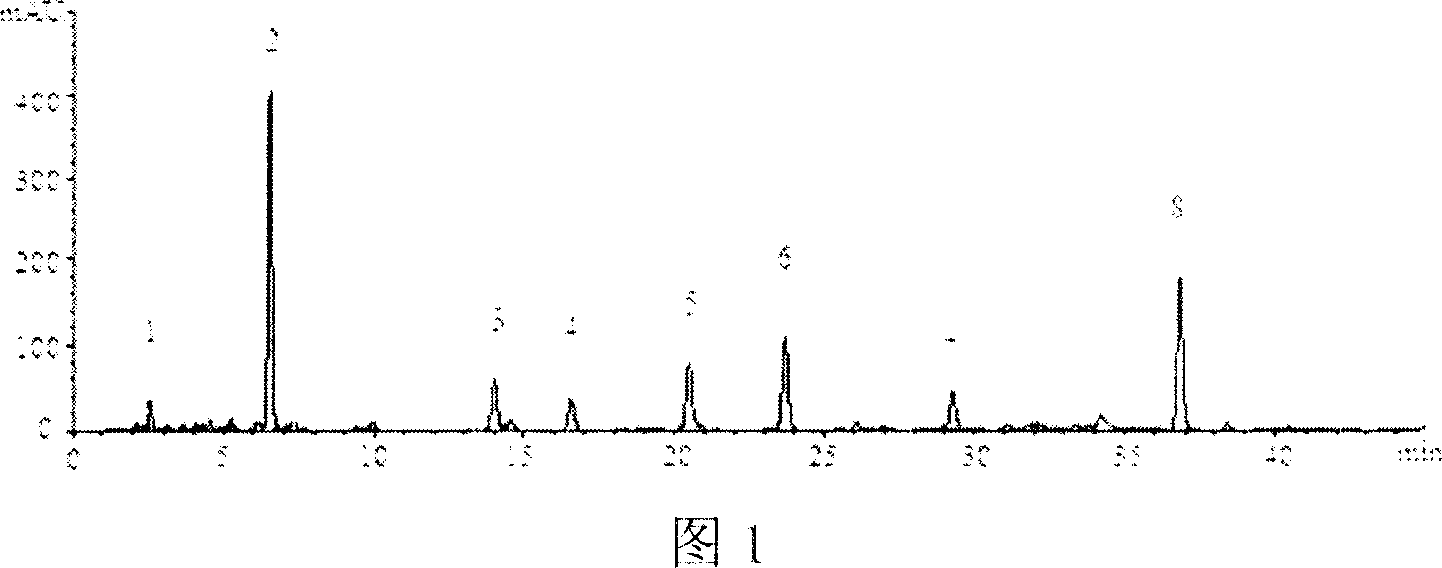 Setting-up method for cell membrance solid phase chromatography model for sieving Chinese medicine platelet aggregation resisting active component