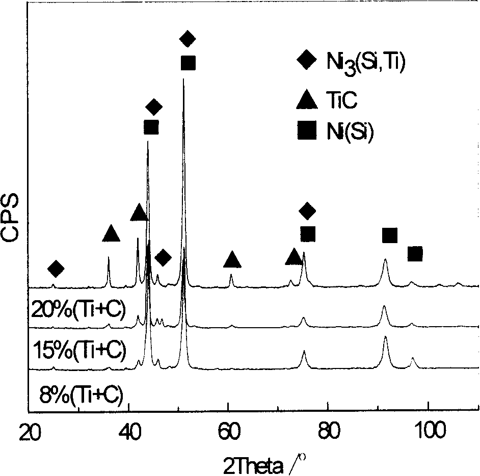 Ni3(Si,Ti)-TiC composite coating material and preparation method thereof