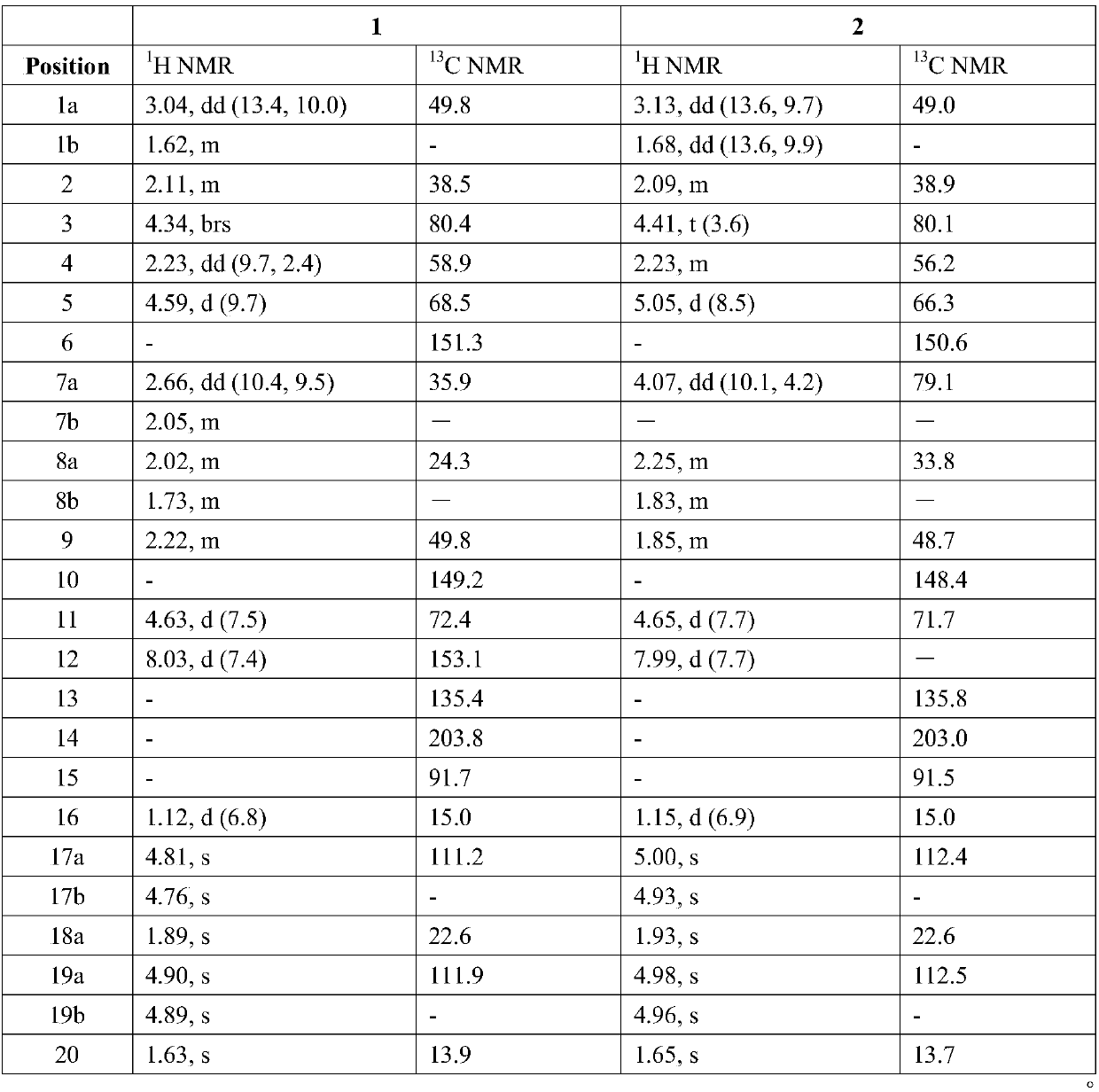 Transformation method and application of structurally rearranged derivatives of diterpene-type compounds of caperia