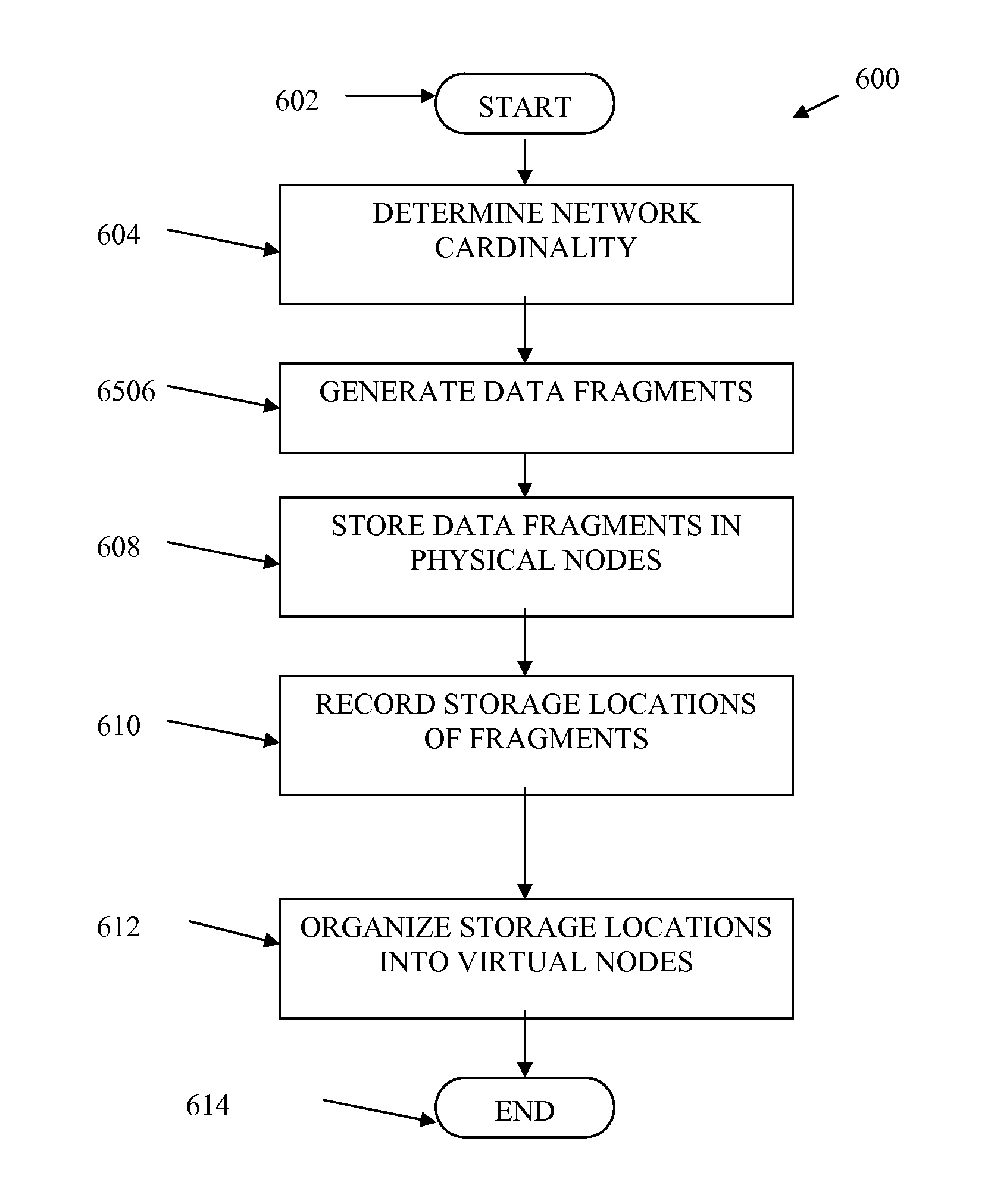 Method and system for a self managing and scalable grid storage