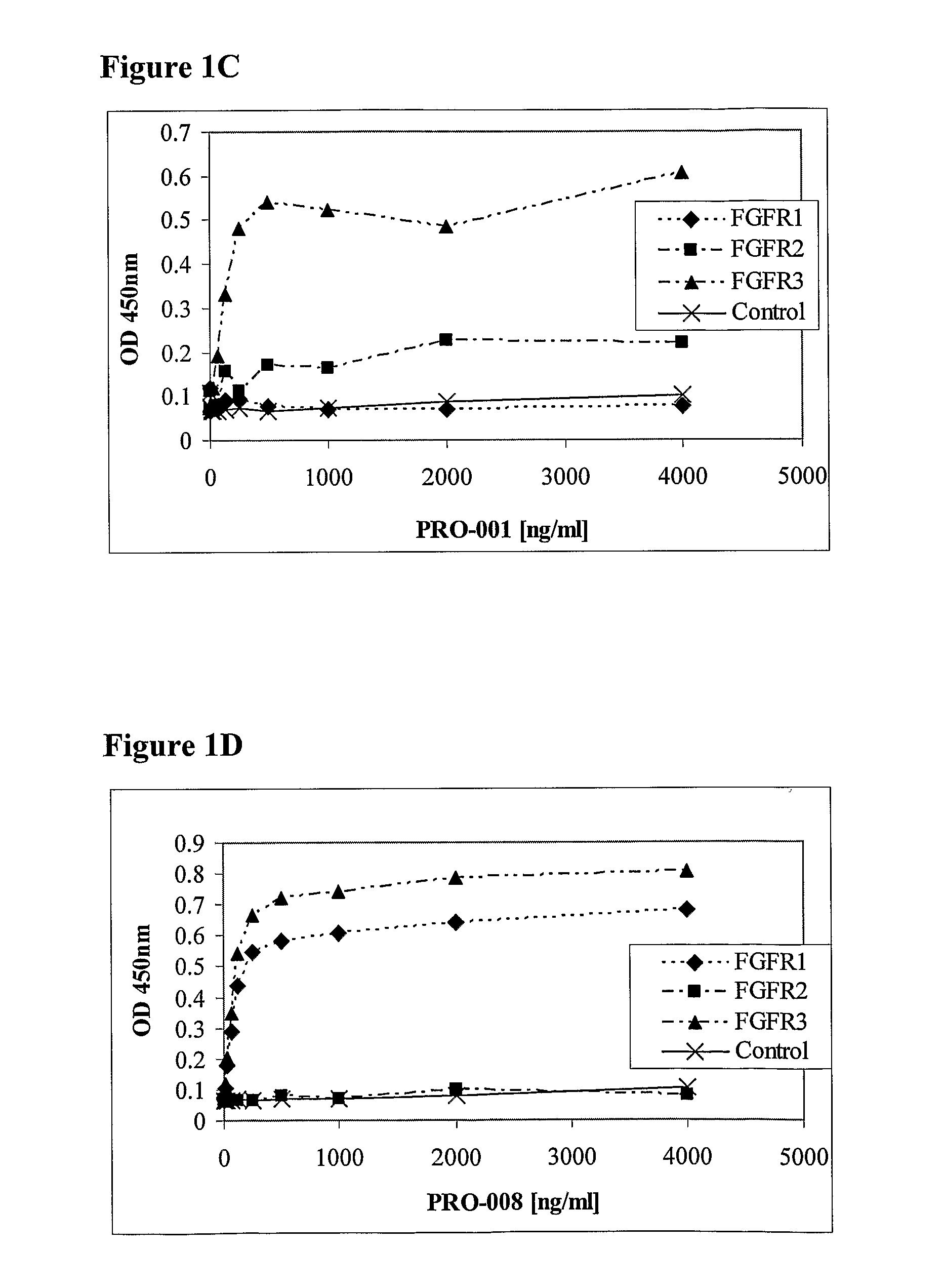 Antibodies blocking fibroblast growth factor receptor activation and methods of use thereof
