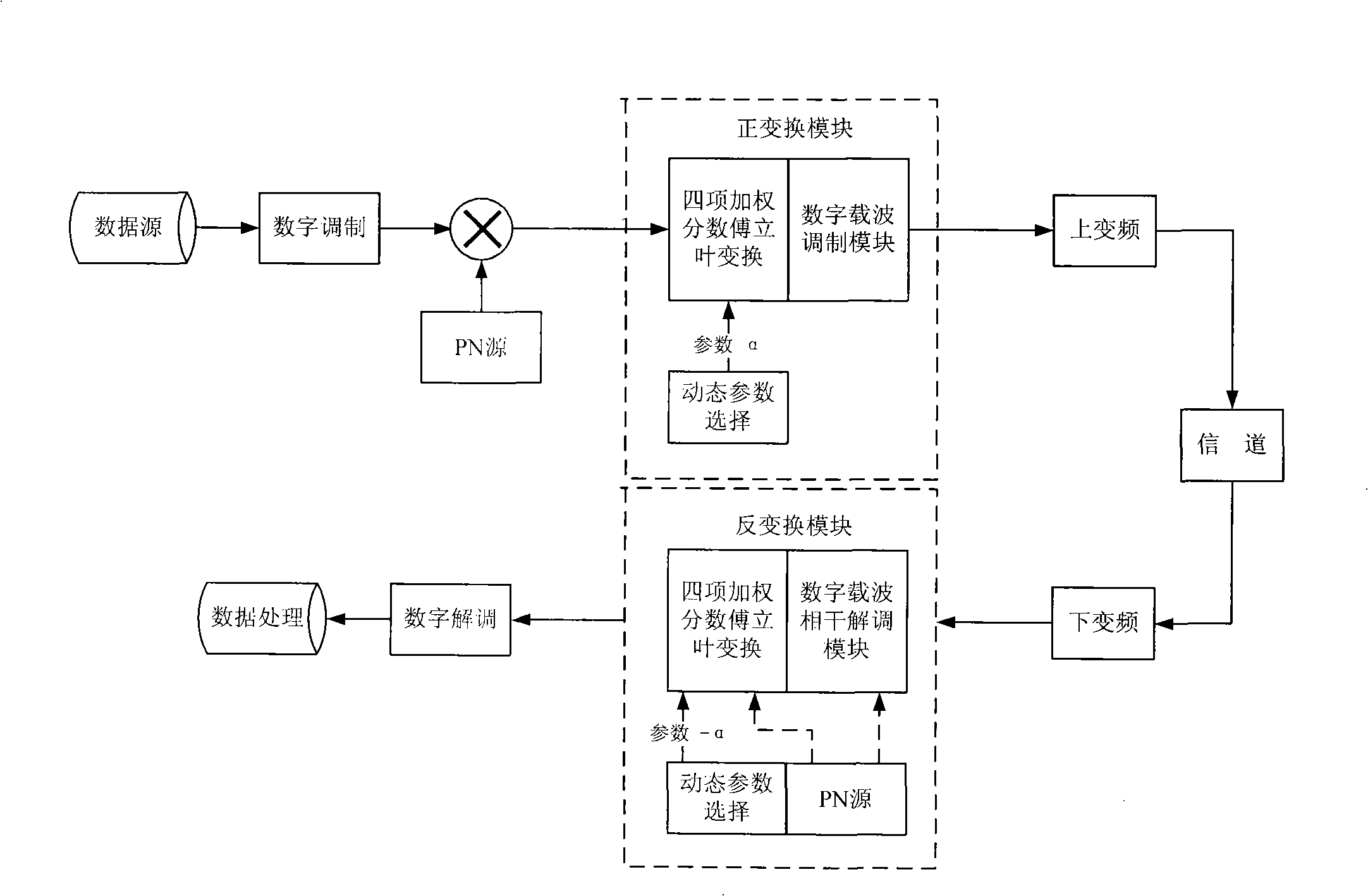 Transmission method for lowering interference between code sequences and code sequence multiplexing in CDMA system