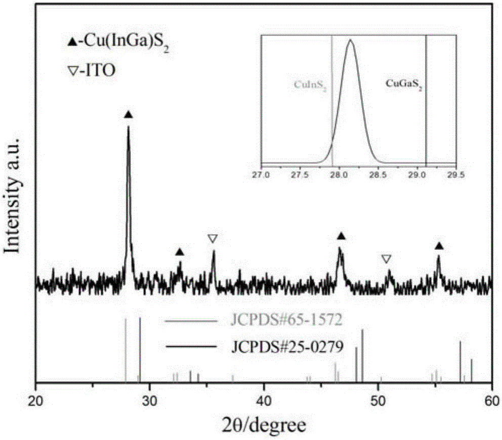 A method for preparing copper-indium-gallium-sulfur solar cell thin film material after electrodeposition by bipotential step method