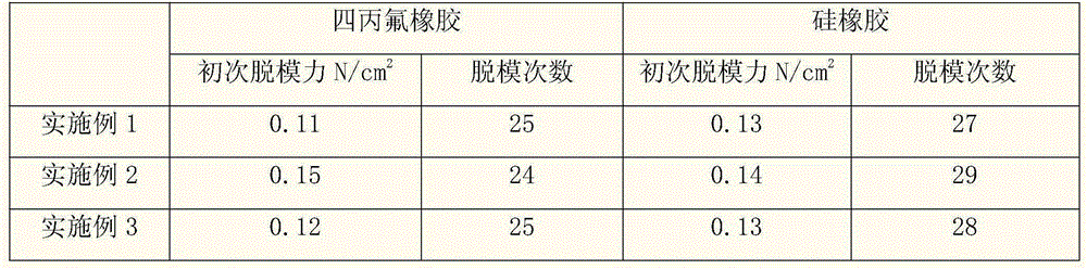 Curing-type coating composition and application thereof