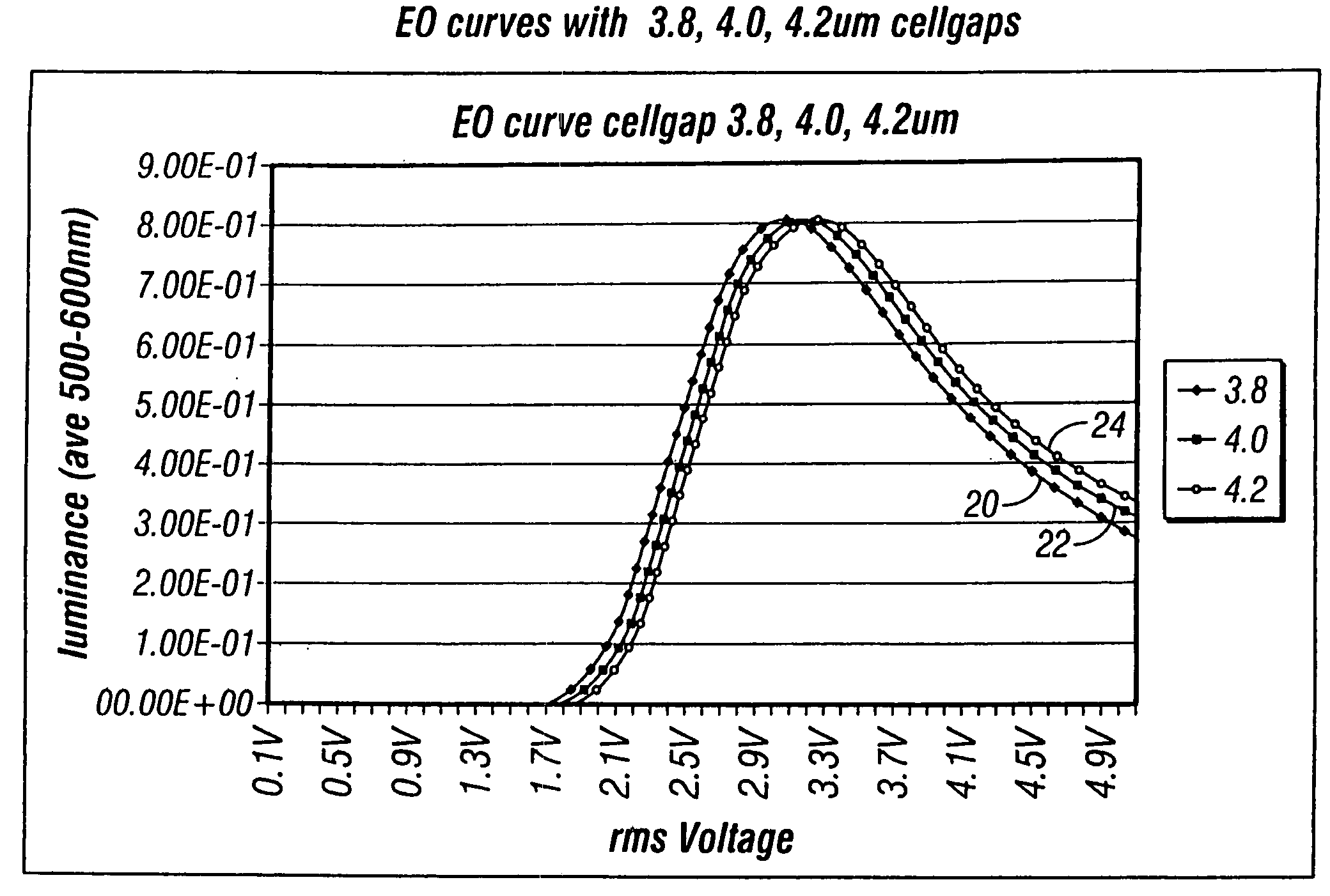 Method and apparatus for reducing the visual effects of nonuniformities in display systems