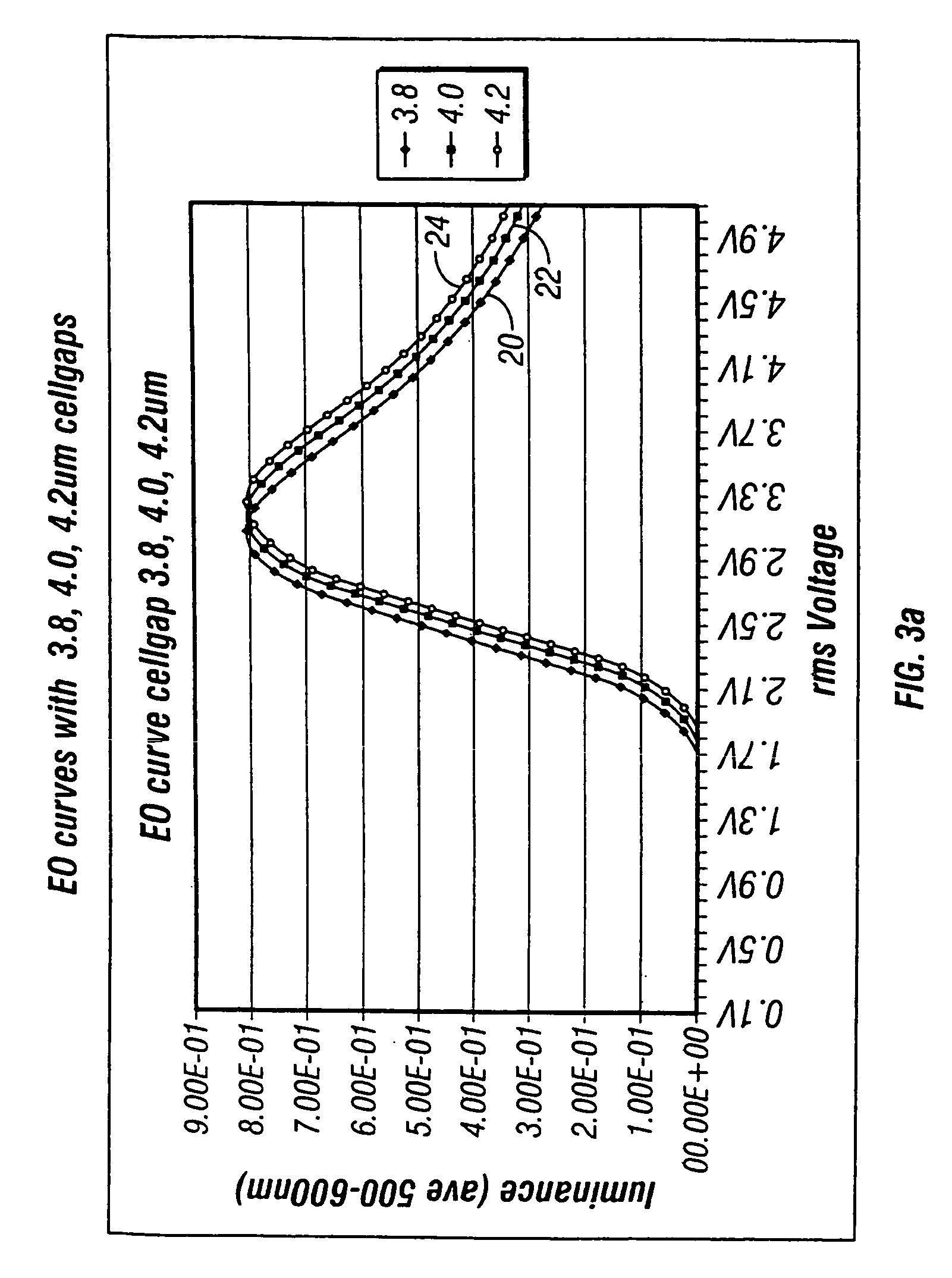 Method and apparatus for reducing the visual effects of nonuniformities in display systems