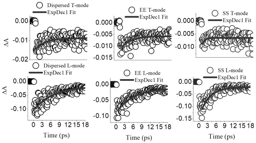 A kind of self-assembly of gold nanorods and its preparation method and application