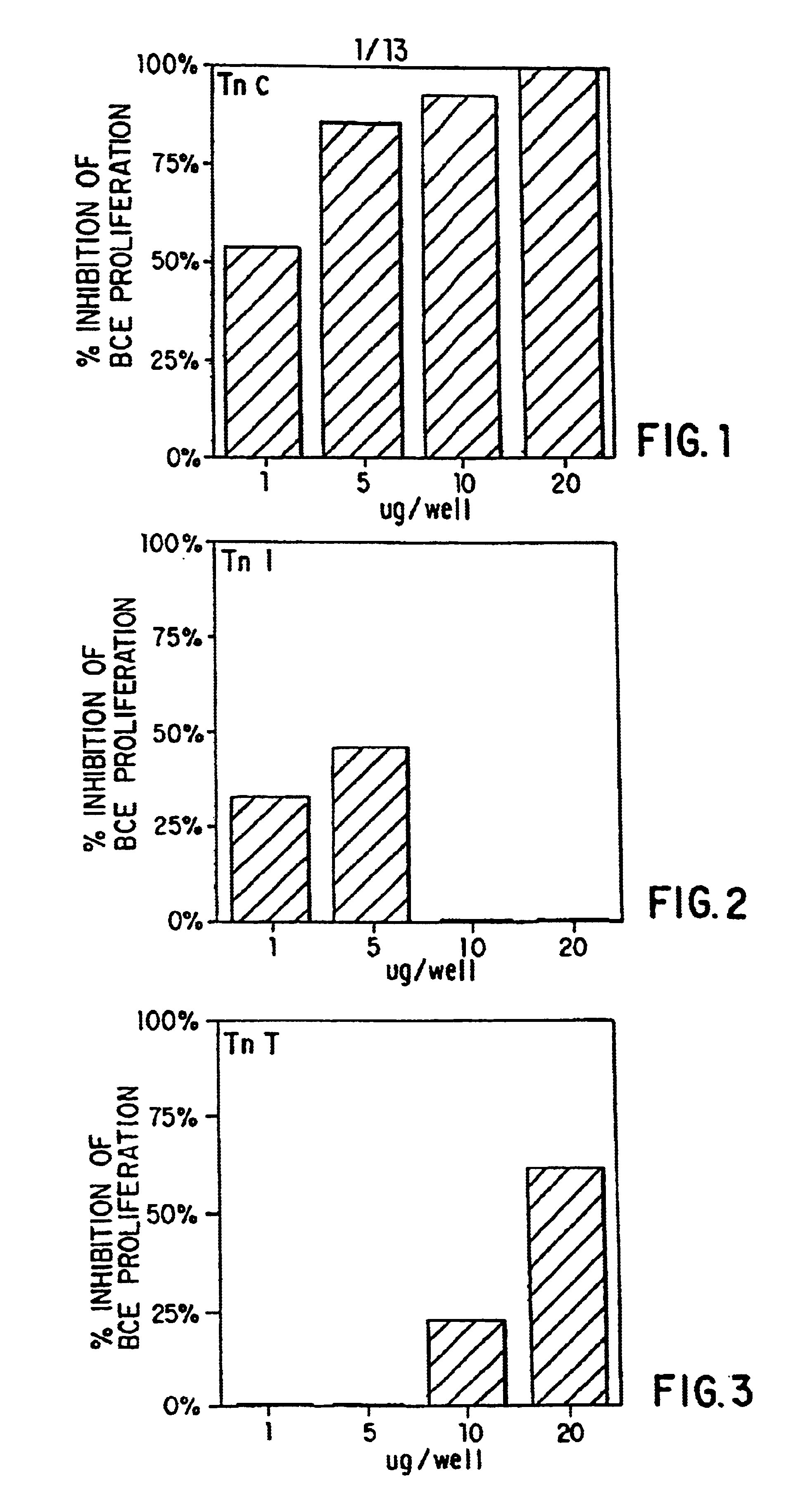 Pharmaceutical compositions comprising troponin subunits, fragments and analogs thereof and methods of their use to inhibit angiogenesis