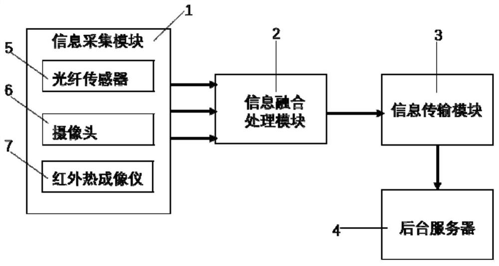 High-voltage bushing surface pollution monitoring system and monitoring method thereof
