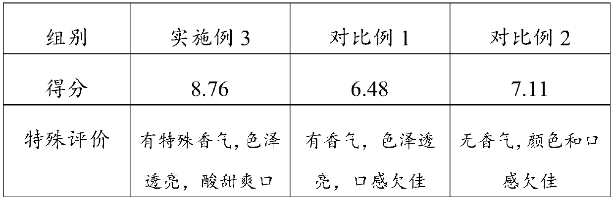 Mulberry fruit vinegar and preparation method thereof