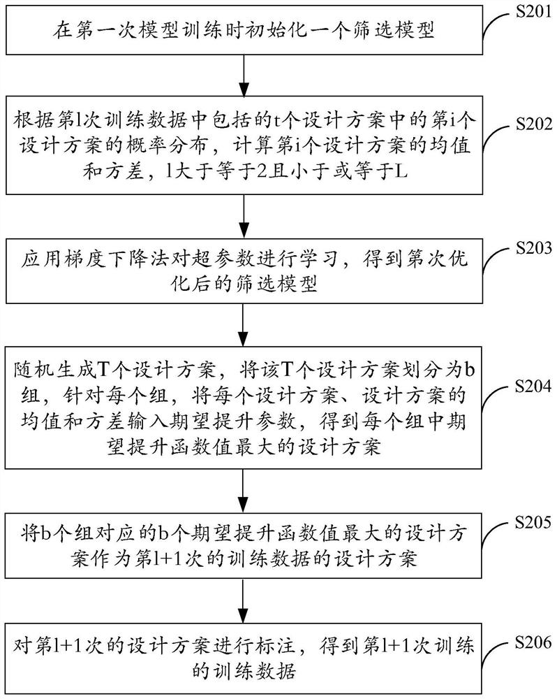 User interface design determination method and device