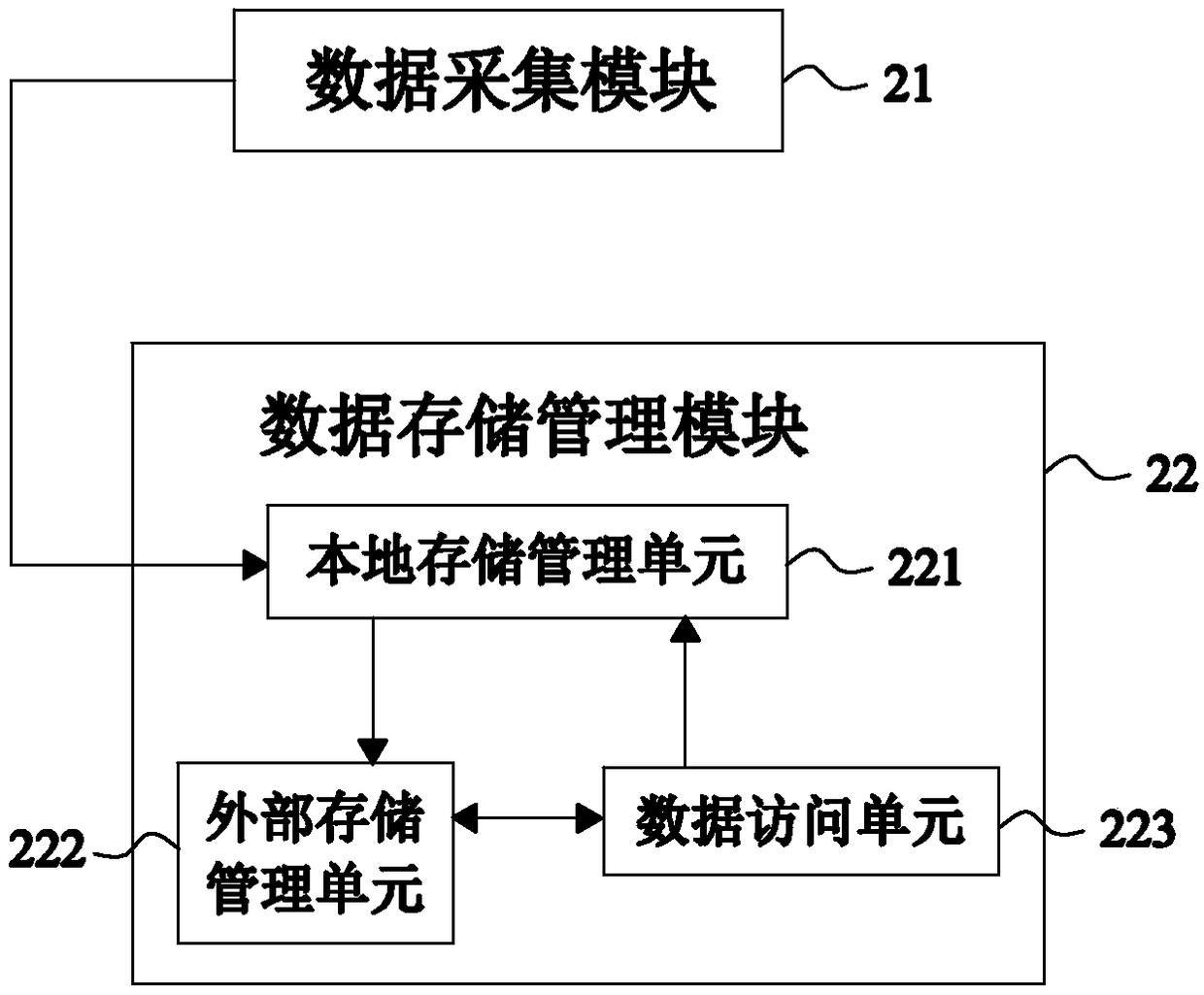 Real-time data platform based on KKS encoding rules and big data architecture