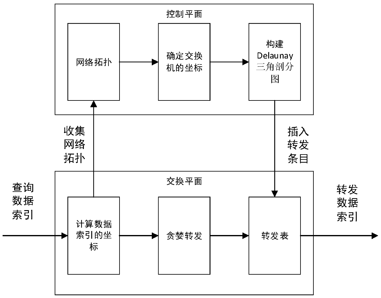 Edge computing-oriented unstructured data sharing mechanism implementation method