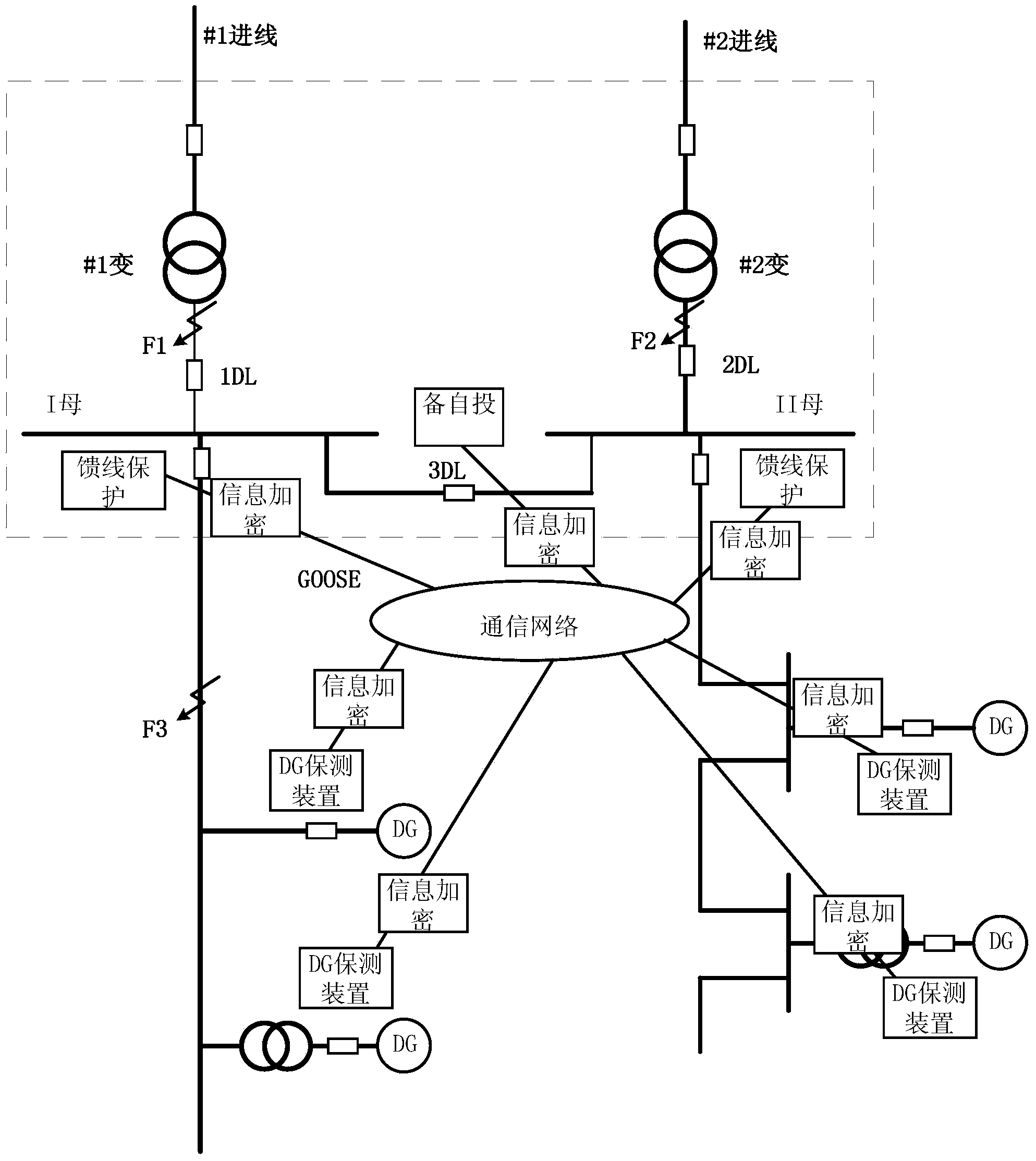 Distributed generation fast-disconnecting system and method