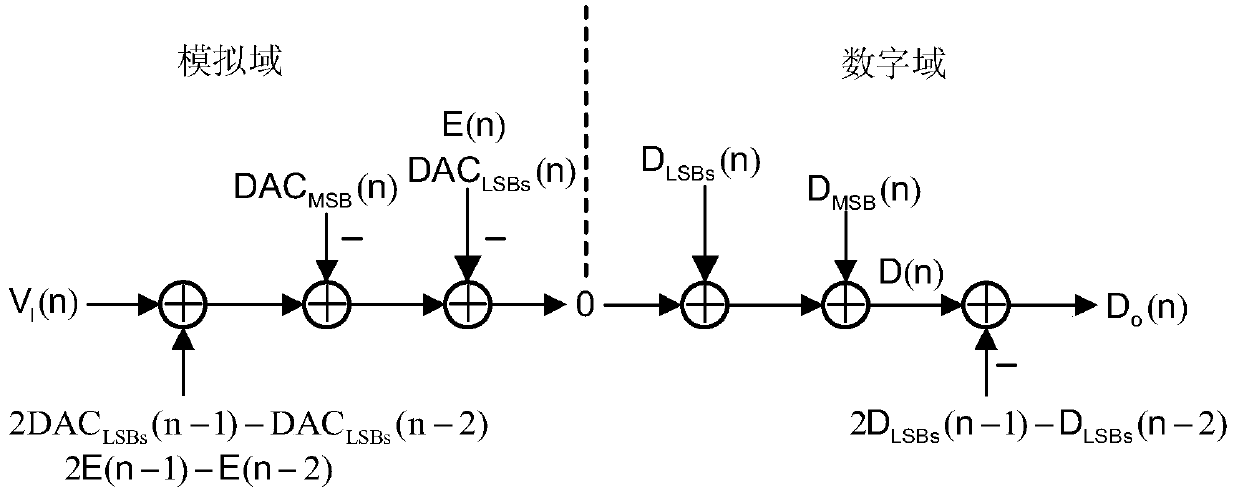 Capacitor mismatch error shaping switching circuit and method suitable for oversampling SAR ADC