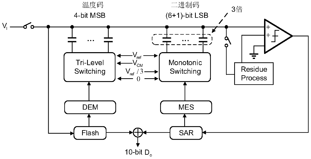 Capacitor mismatch error shaping switching circuit and method suitable for oversampling SAR ADC