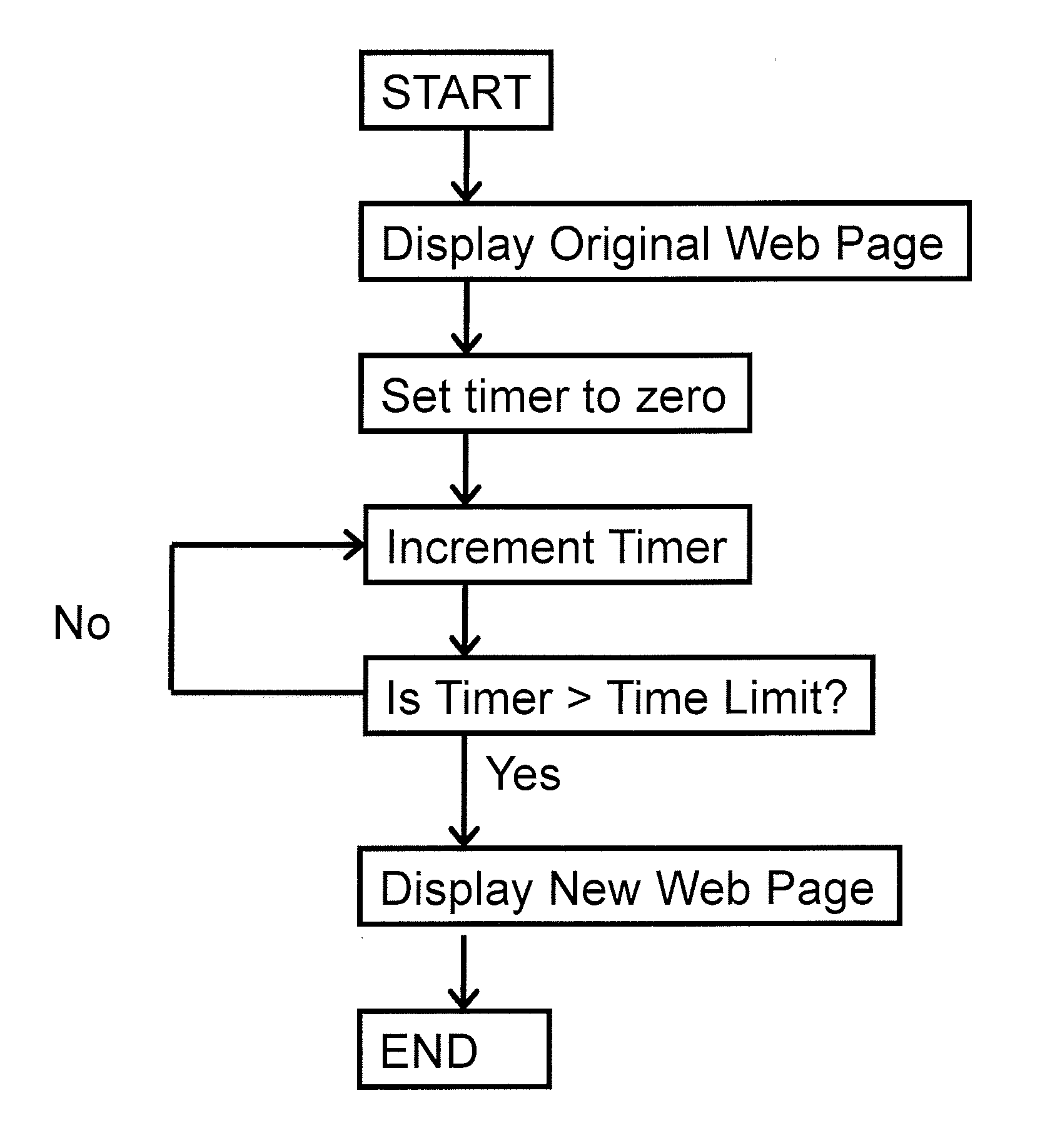 Method of Automatically Controlling the Display of a Webpage on a Device