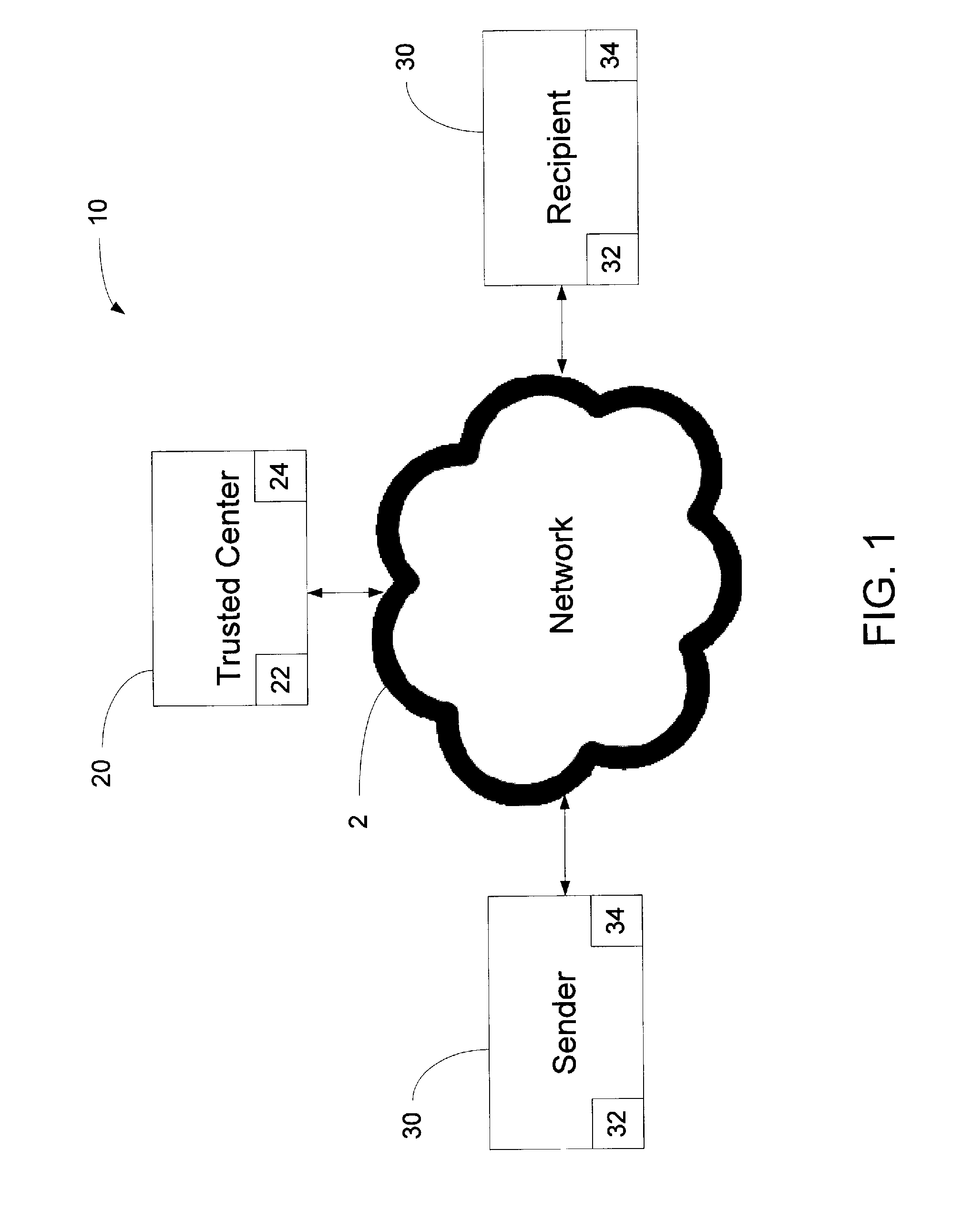 Method and System for a Certificate-less Authenticated Encryption Scheme Using Identity-based Encryption