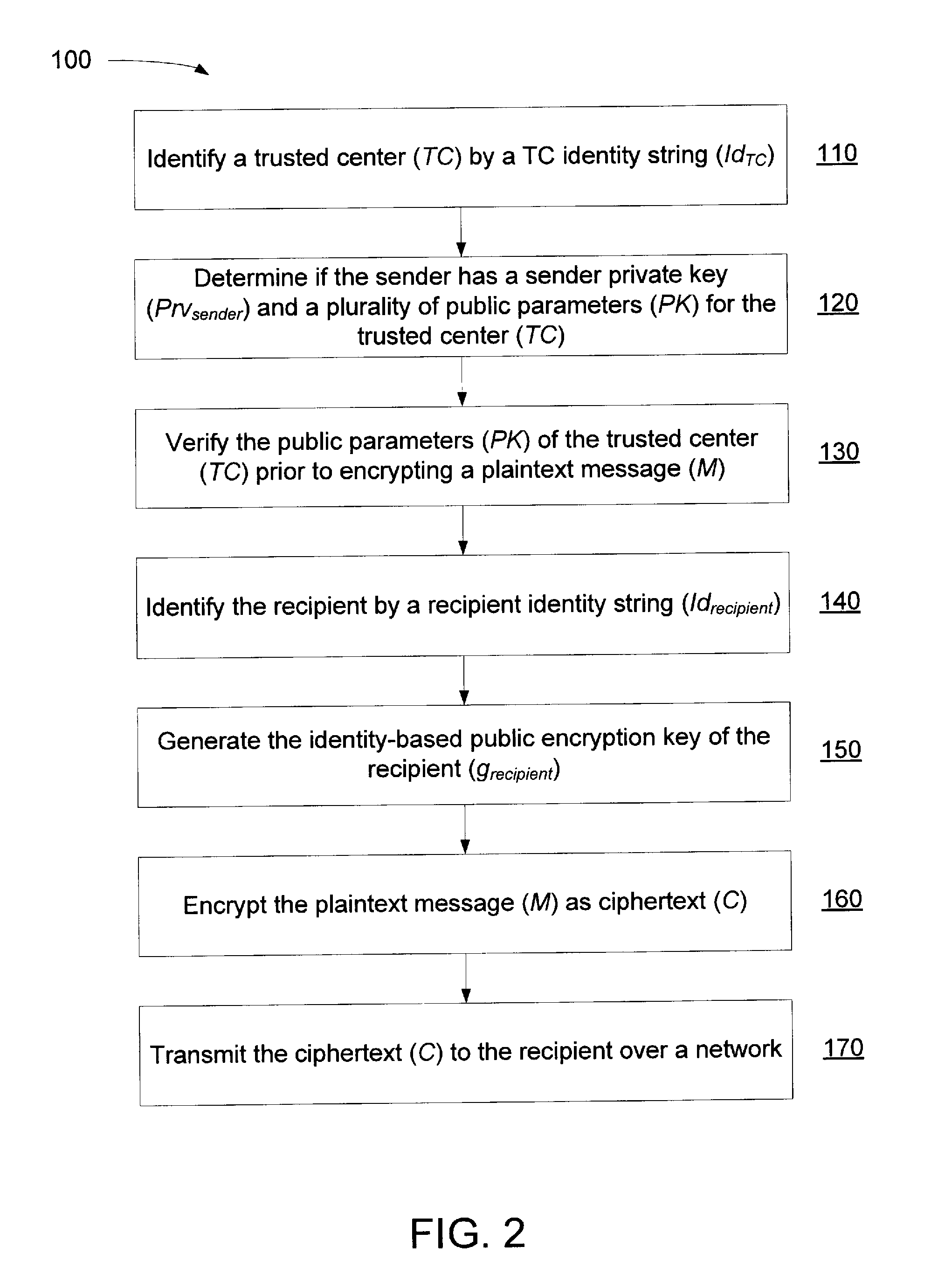 Method and System for a Certificate-less Authenticated Encryption Scheme Using Identity-based Encryption
