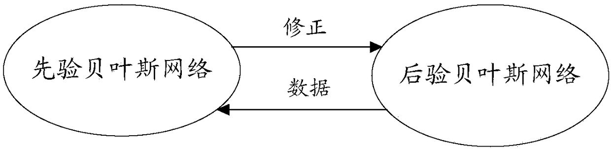 Promote information effect analysis method and device, and computer readable medium