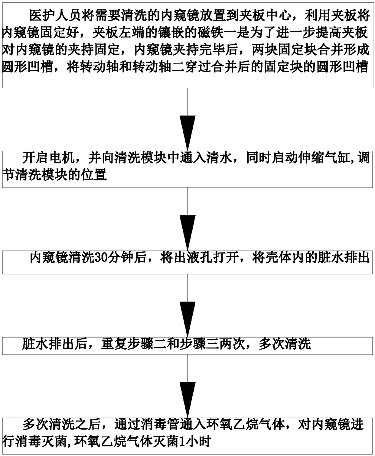 Cleaning and disinfecting method of endoscope for otolaryngology department