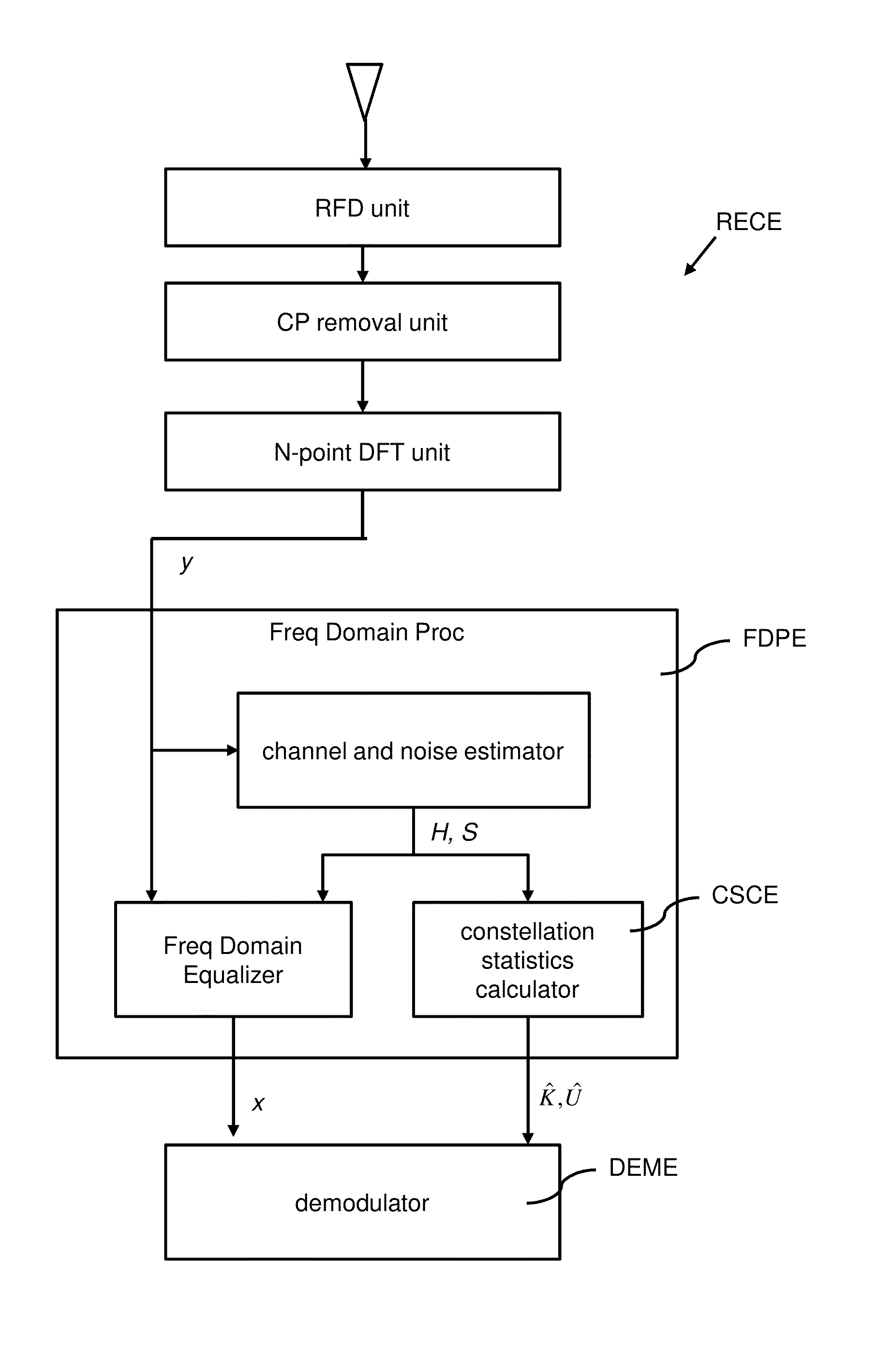 Method of decoding a received sc-fdma symbol in a receiver in a OFDM communication system, a receiver, an apparatus, an OFDM communication system and a computer program product