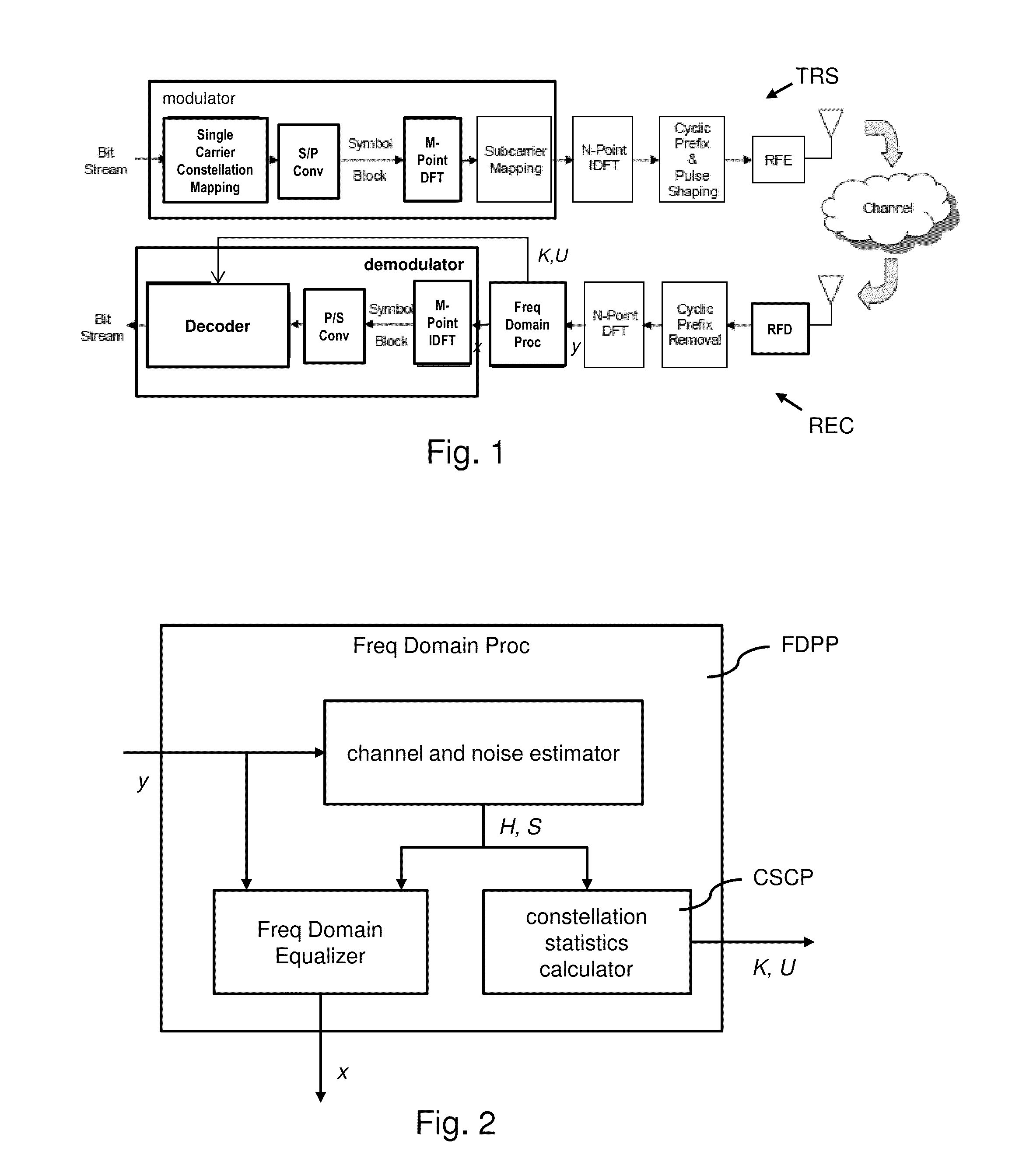 Method of decoding a received sc-fdma symbol in a receiver in a OFDM communication system, a receiver, an apparatus, an OFDM communication system and a computer program product