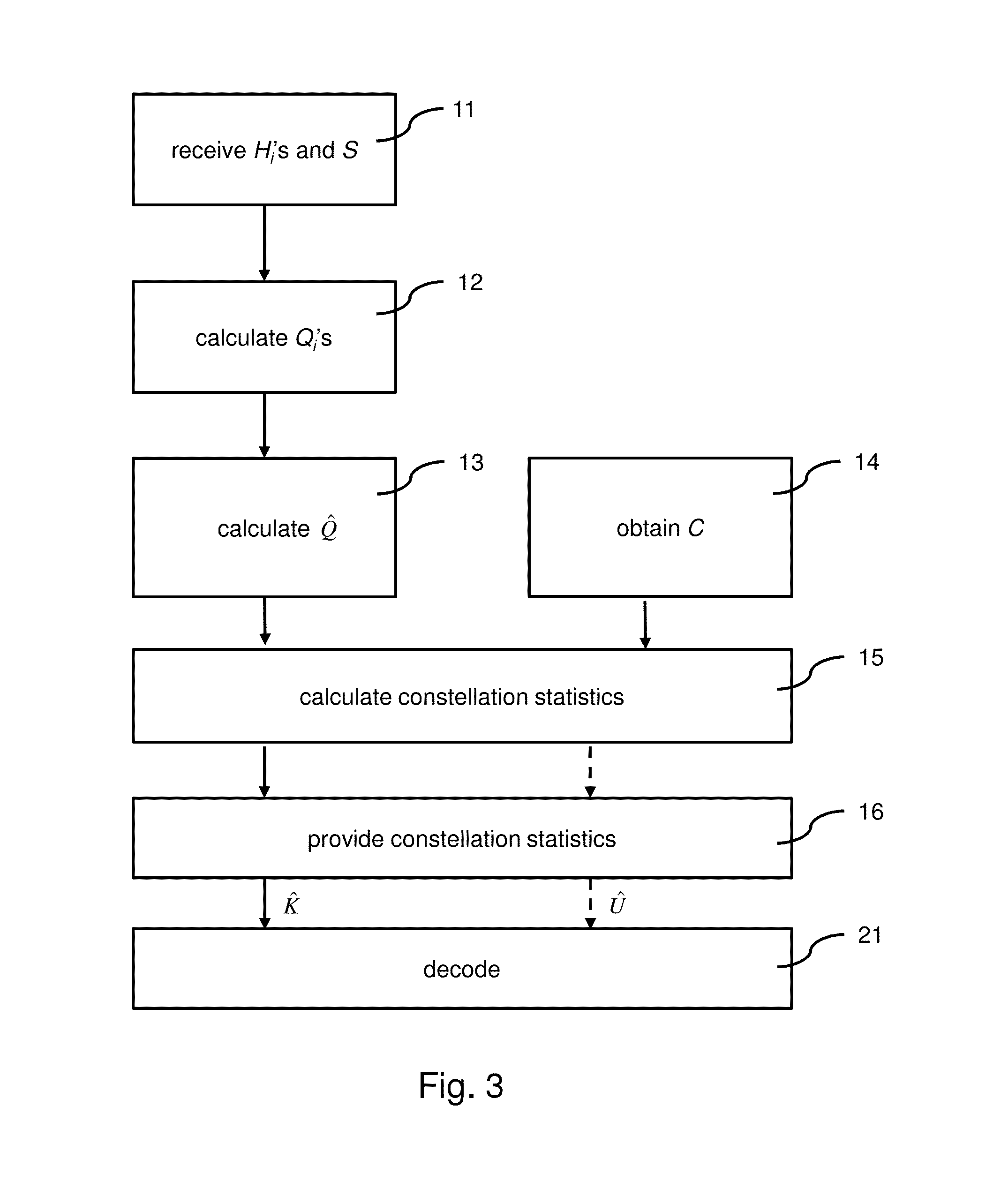 Method of decoding a received sc-fdma symbol in a receiver in a OFDM communication system, a receiver, an apparatus, an OFDM communication system and a computer program product