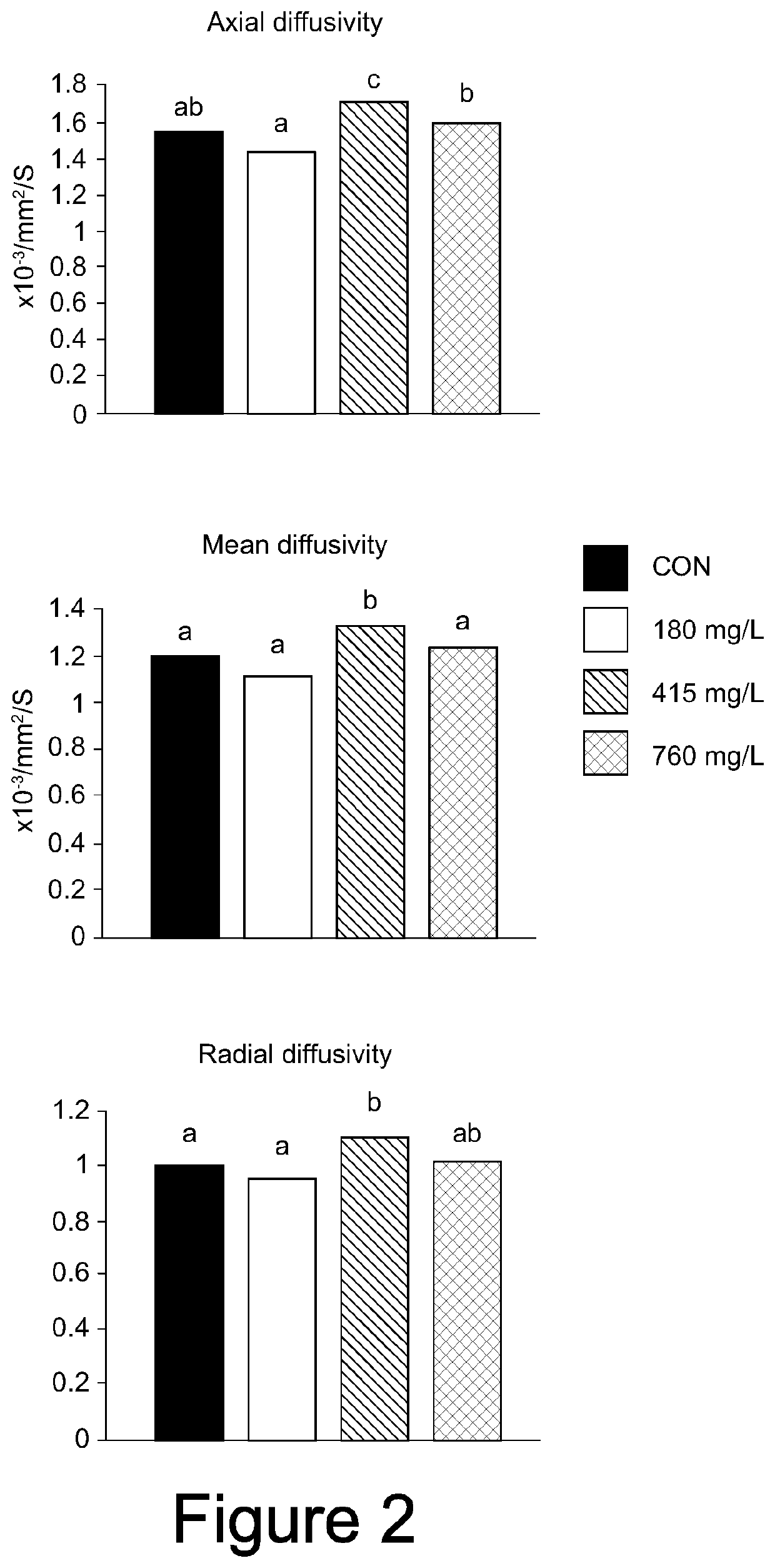 Nutritional Composition With Human Milk Oligosaccharides And Uses Thereof