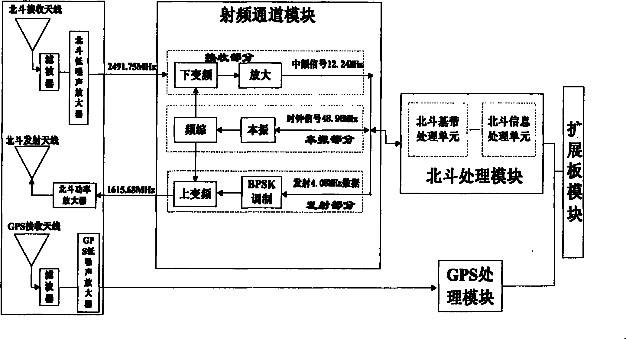 Dual-mode positioning time-service type receiver for compass satellite and global positioning system (GPS) satellite
