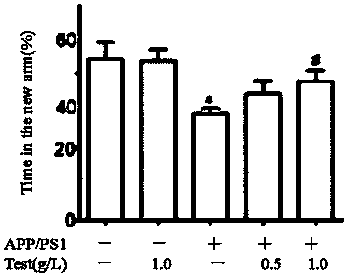 Application of rhoifolin-hyperin composition in preparing medicine for treating and/or preventing neurodegenerative diseases