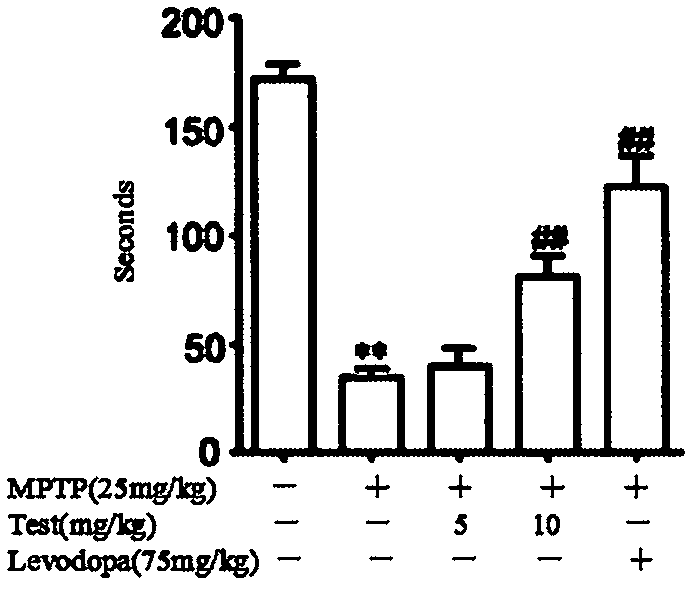 Application of rhoifolin-hyperin composition in preparing medicine for treating and/or preventing neurodegenerative diseases