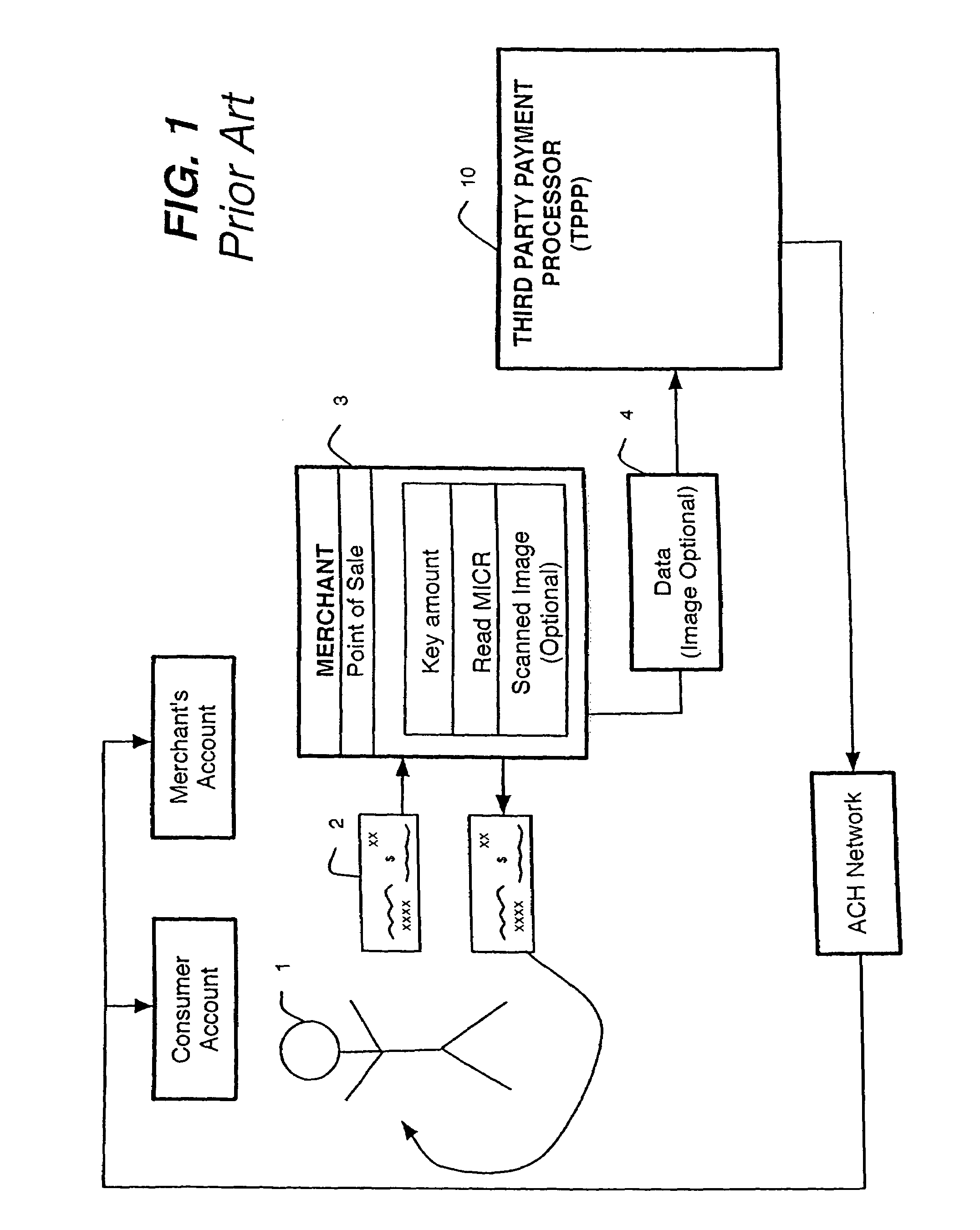 System and method for processing checks and check transactions with thresholds for adjustments to ACH transactions