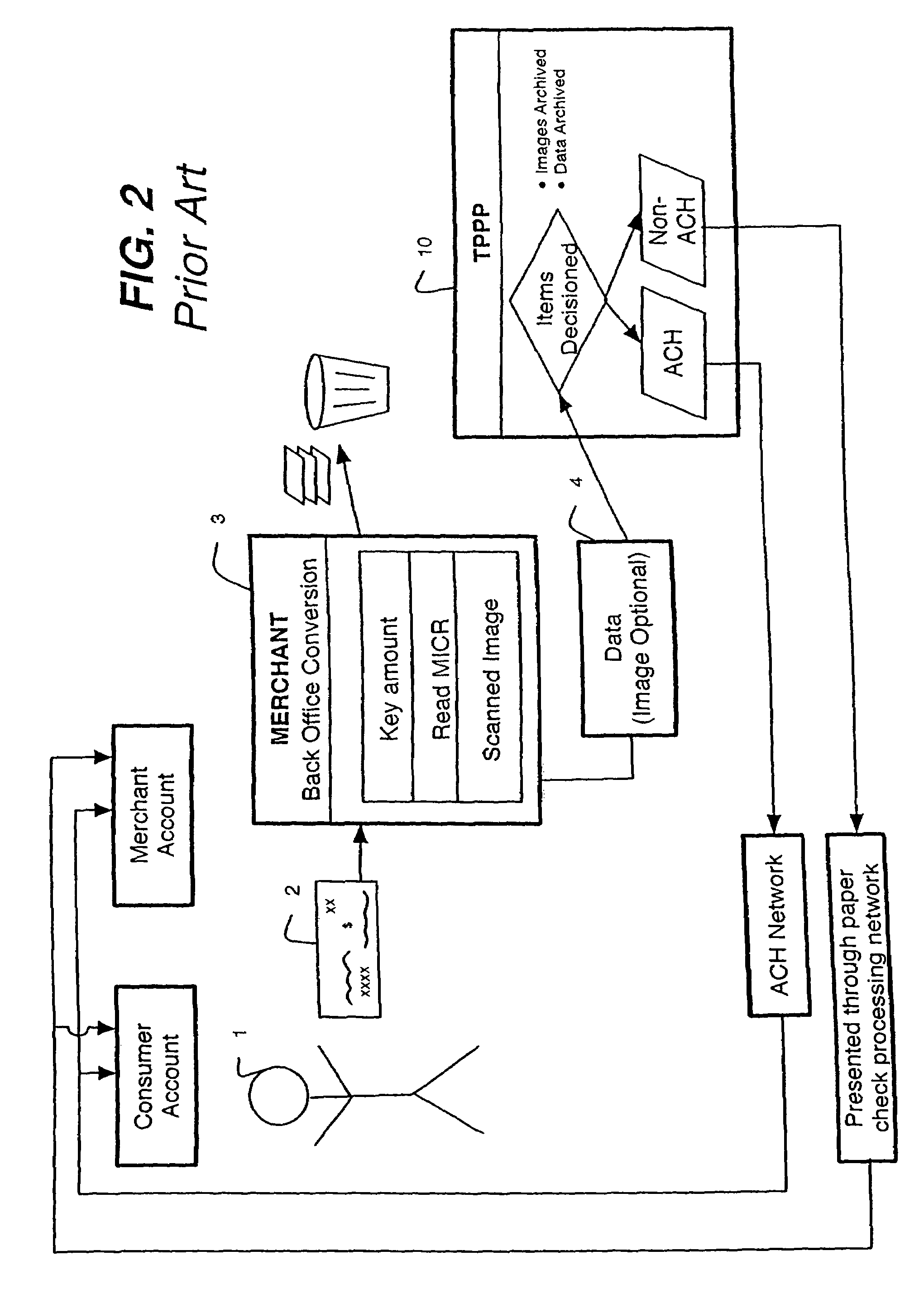 System and method for processing checks and check transactions with thresholds for adjustments to ACH transactions
