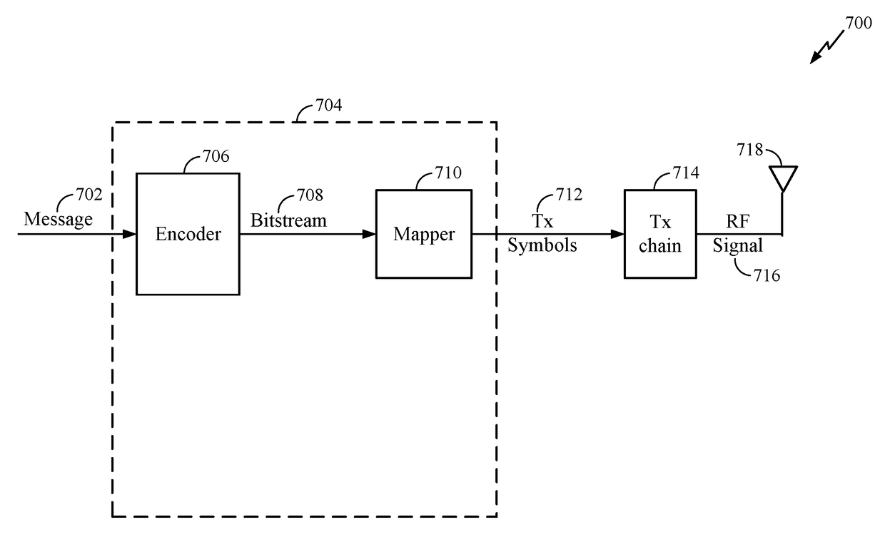 Deeply-pipelined high-throughput LDPC decoder architecture