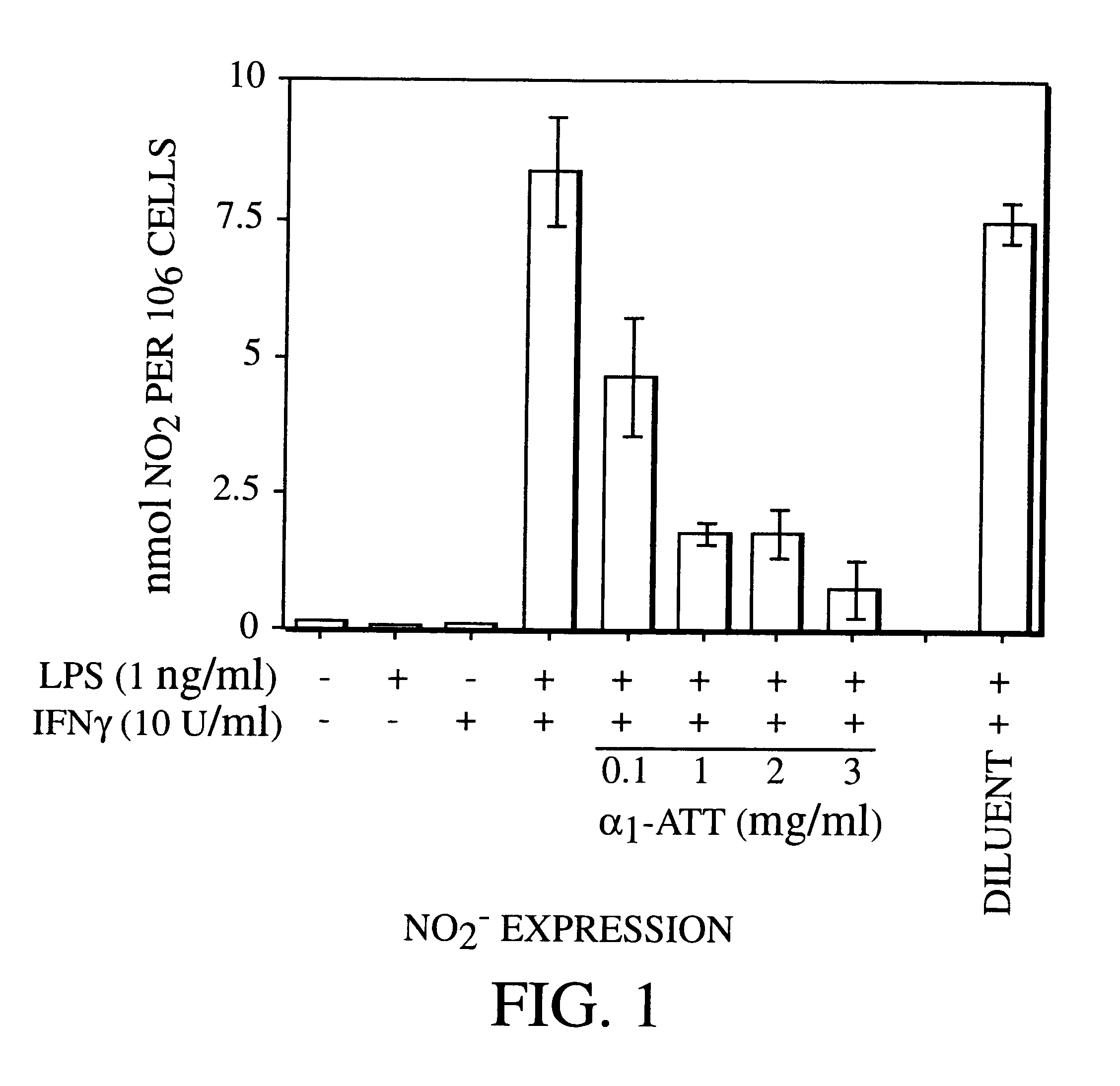Inhibitors of serine protease activity, methods and compositions for treatment of nitric-oxide-induced clinical conditions