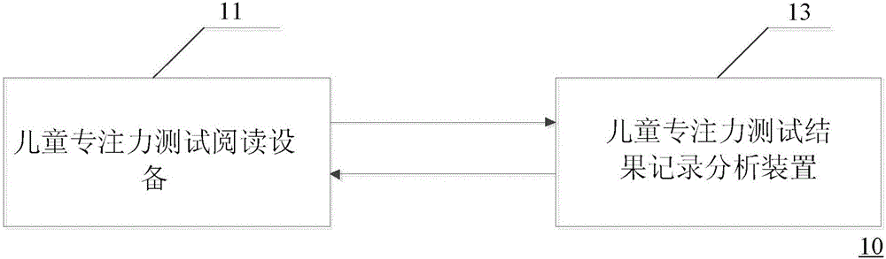 Test analysis system and method for children concentration based on sight