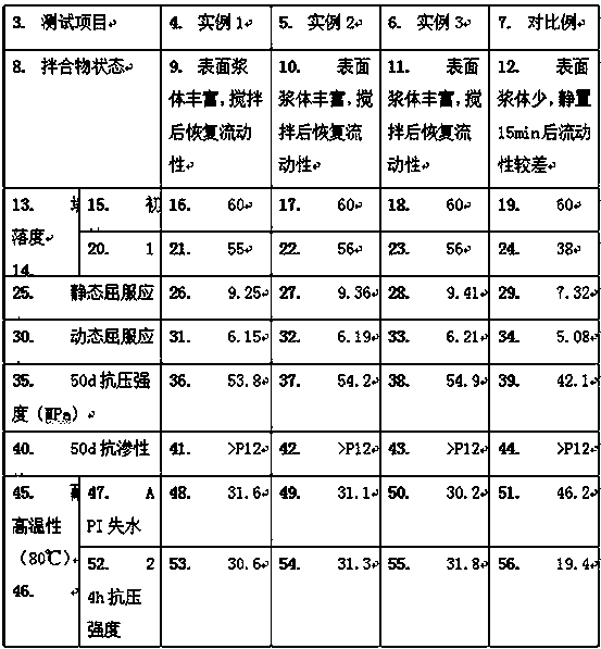 Method for preparing cement slurry thixotropic agent of plugging oil well